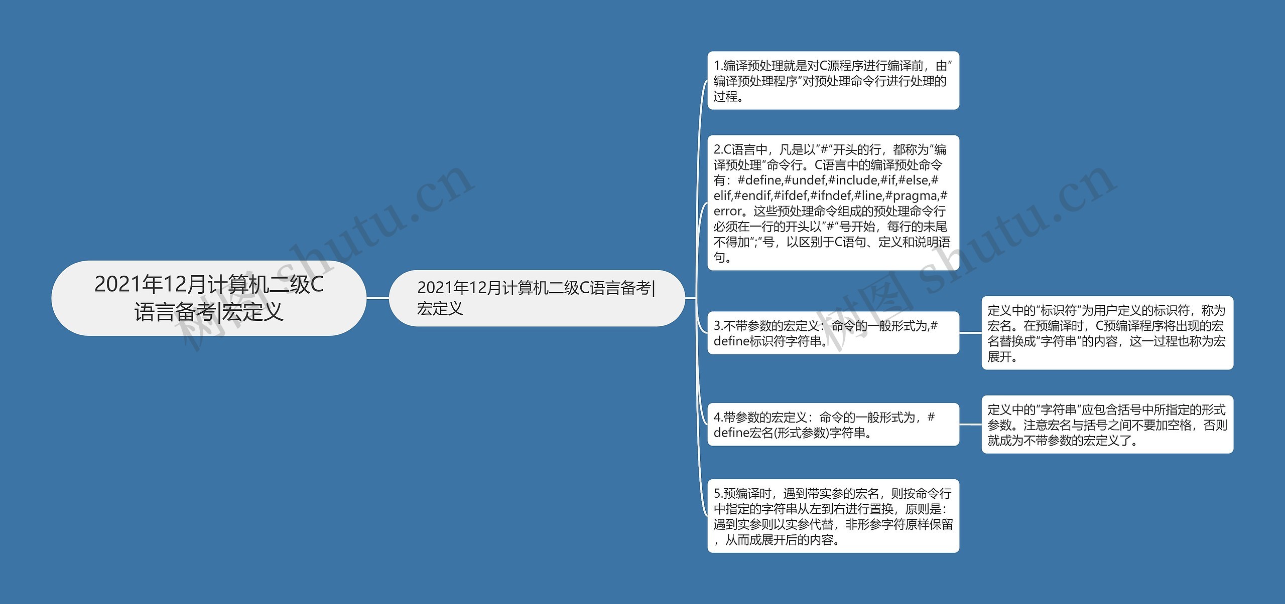 2021年12月计算机二级C语言备考|宏定义思维导图