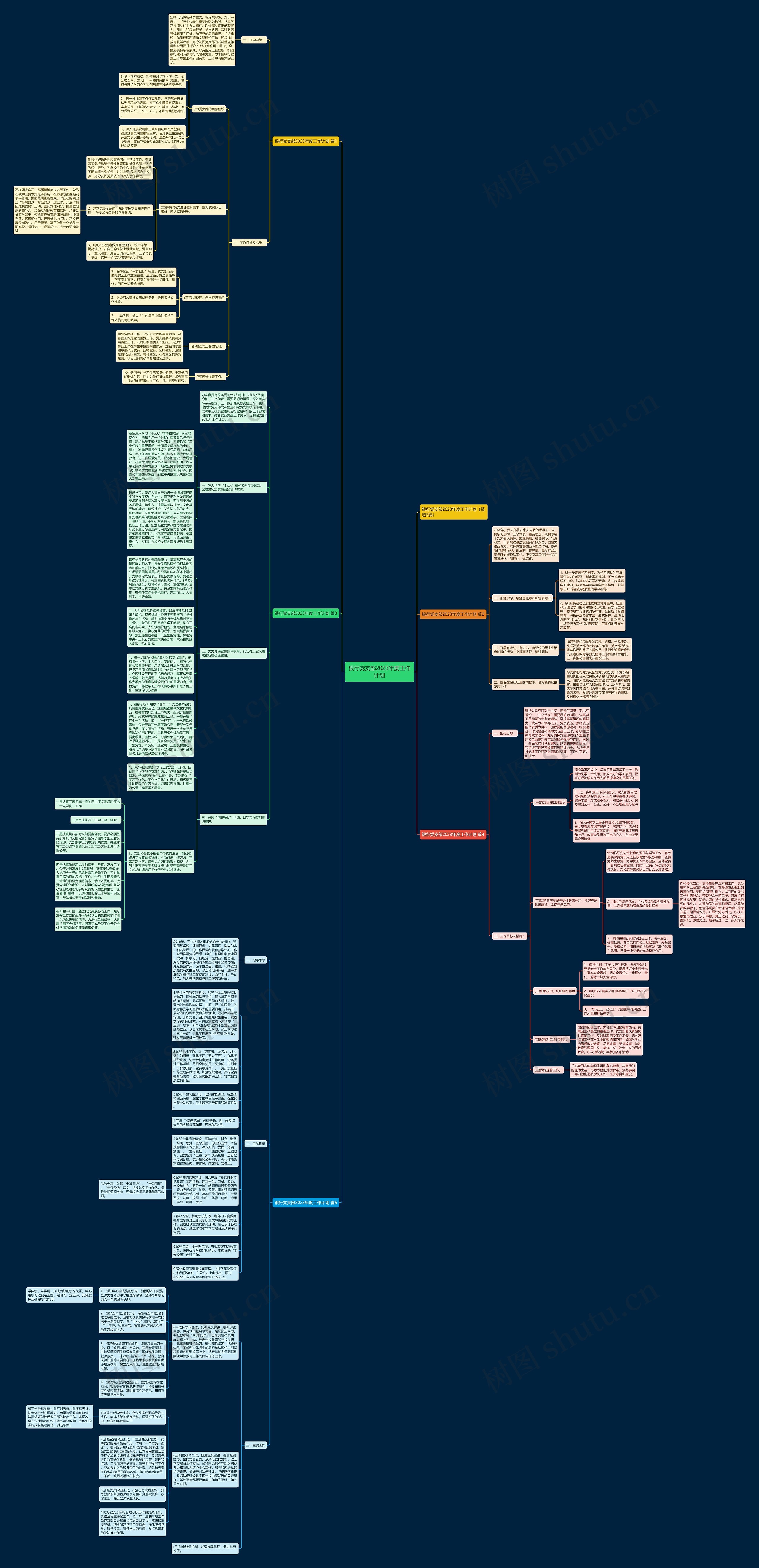 银行党支部2023年度工作计划思维导图