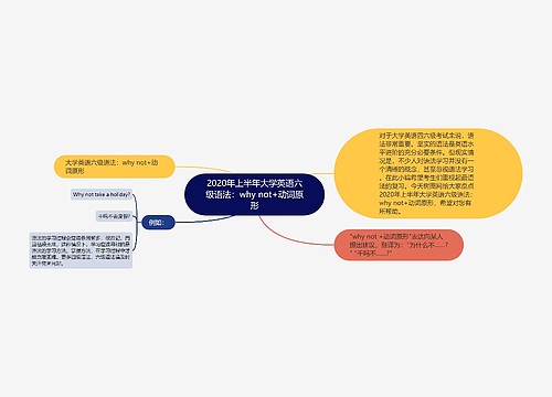 2020年上半年大学英语六级语法：why not+动词原形