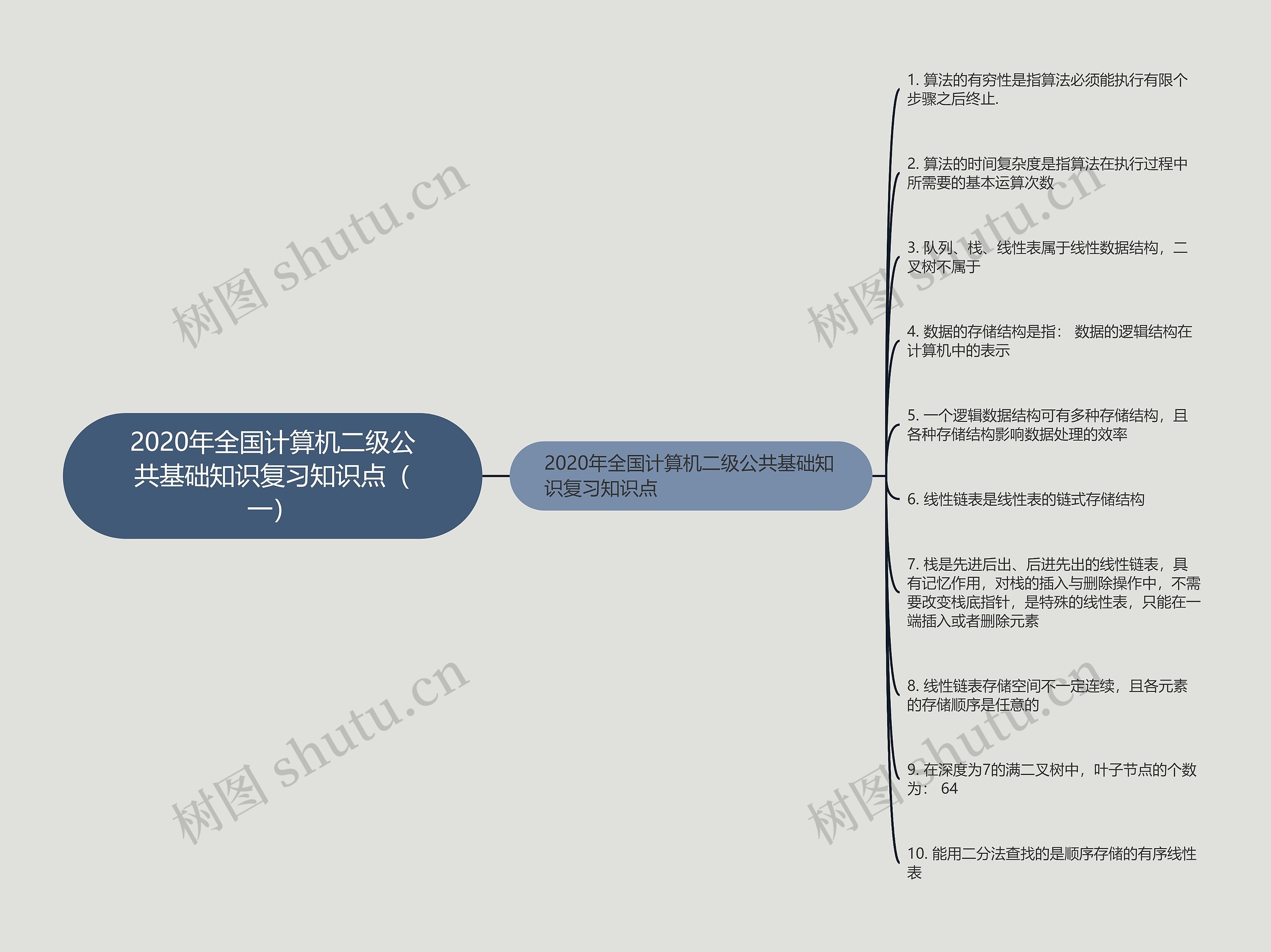 2020年全国计算机二级公共基础知识复习知识点(一) 2020年全国计算机二级公共基础知识复习知识点(一)