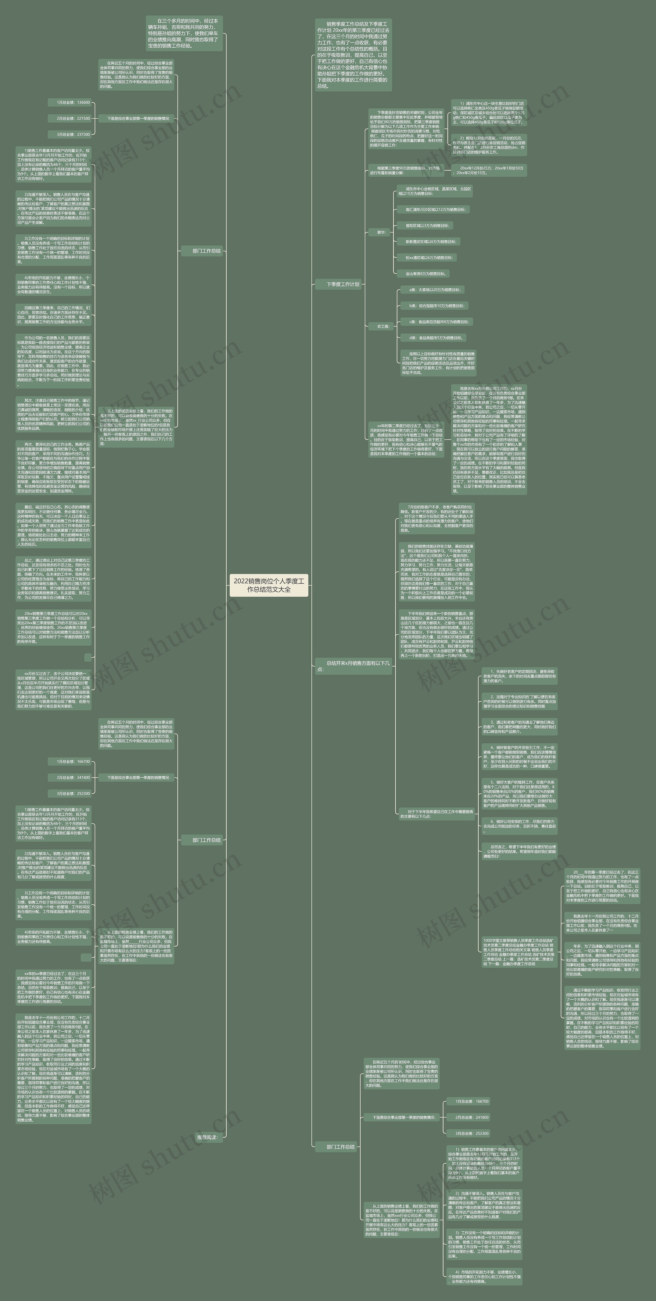 2022销售岗位个人季度工作总结范文大全思维导图