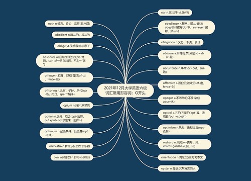 2021年12月大学英语六级词汇常用形容词：O开头