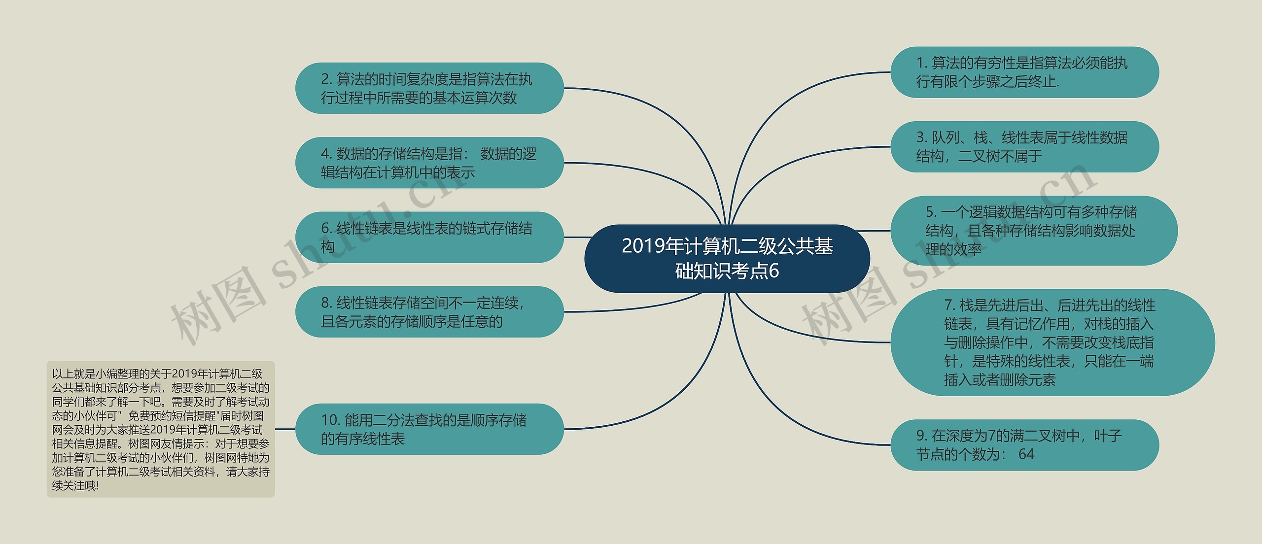 2019年计算机二级公共基础知识考点6