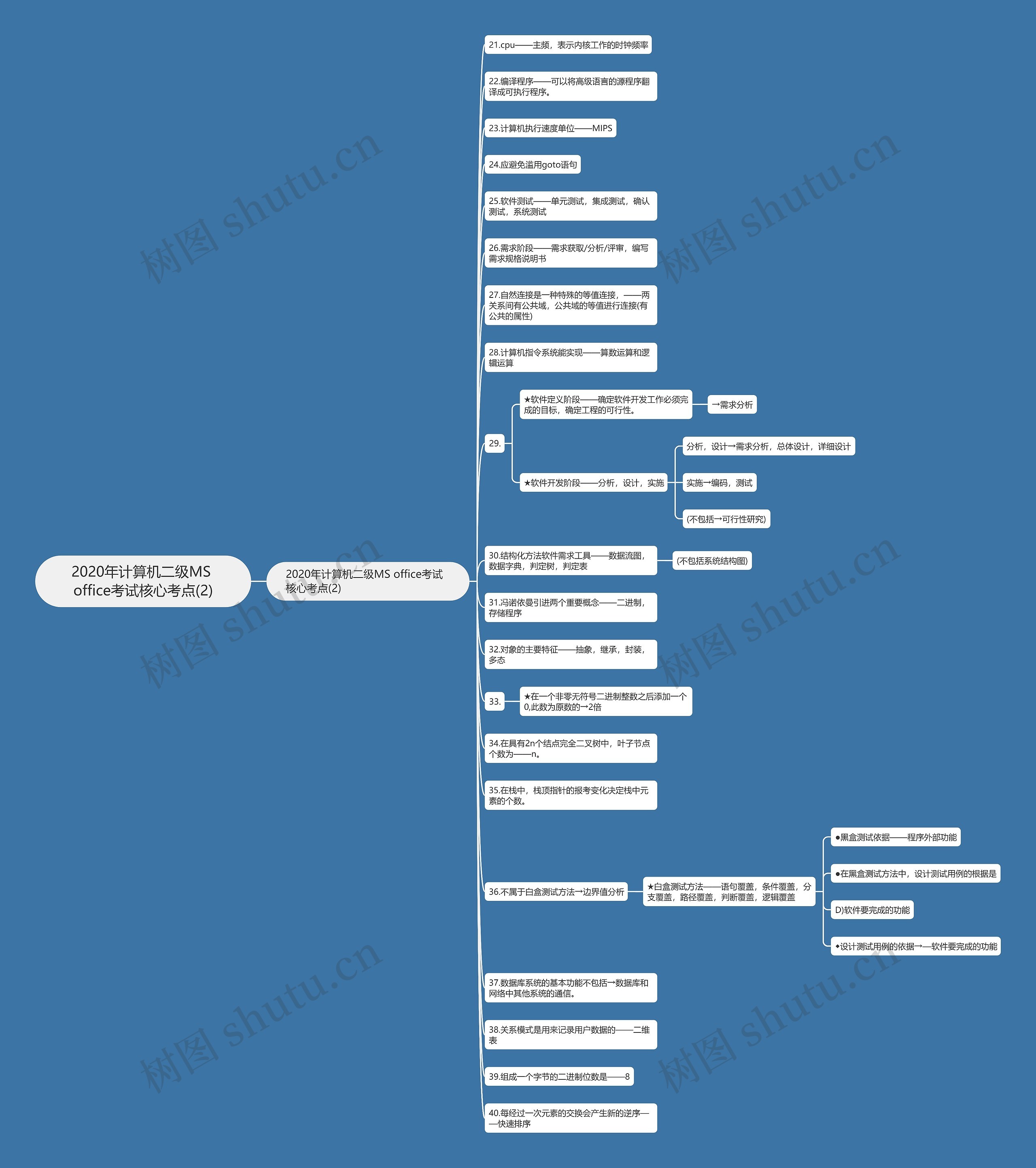 2020年计算机二级MS office考试核心考点(2) 2020年计算机二级MS office考试核心考点(2)
