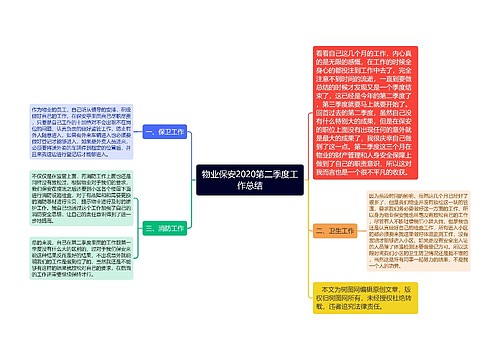 物业保安2020第二季度工作总结