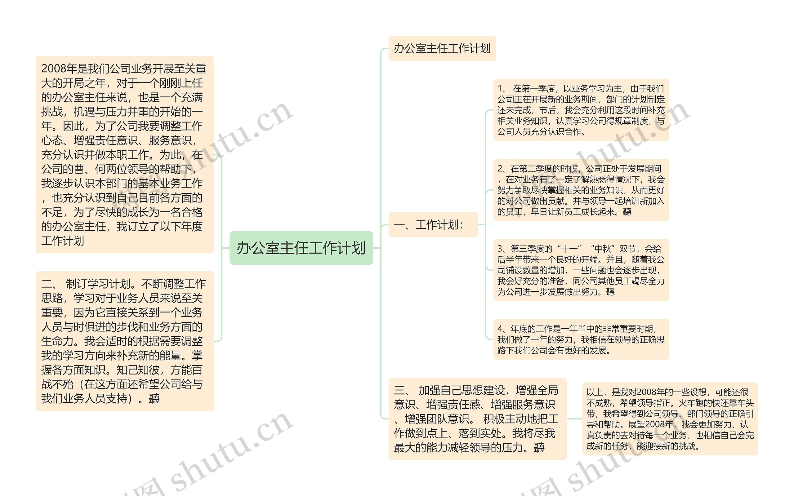 办公室主任工作计划