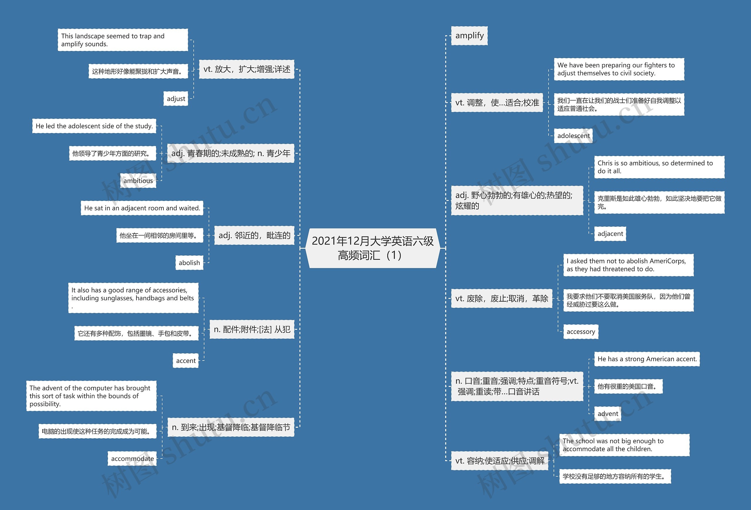 2021年12月大学英语六级高频词汇（1）思维导图