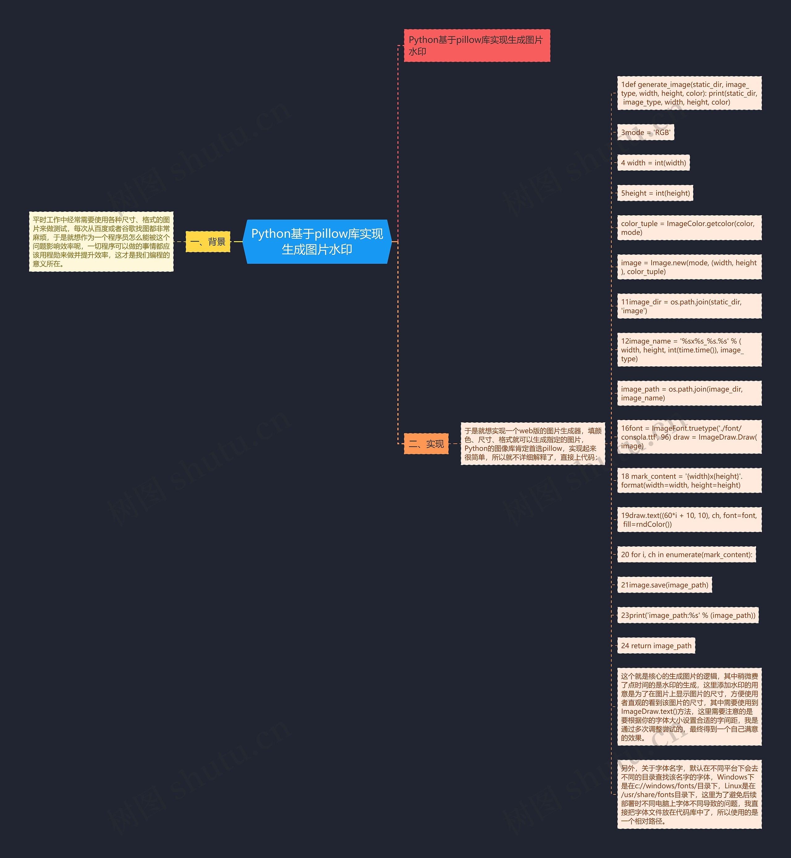 Python基于pillow库实现生成图片水印思维导图