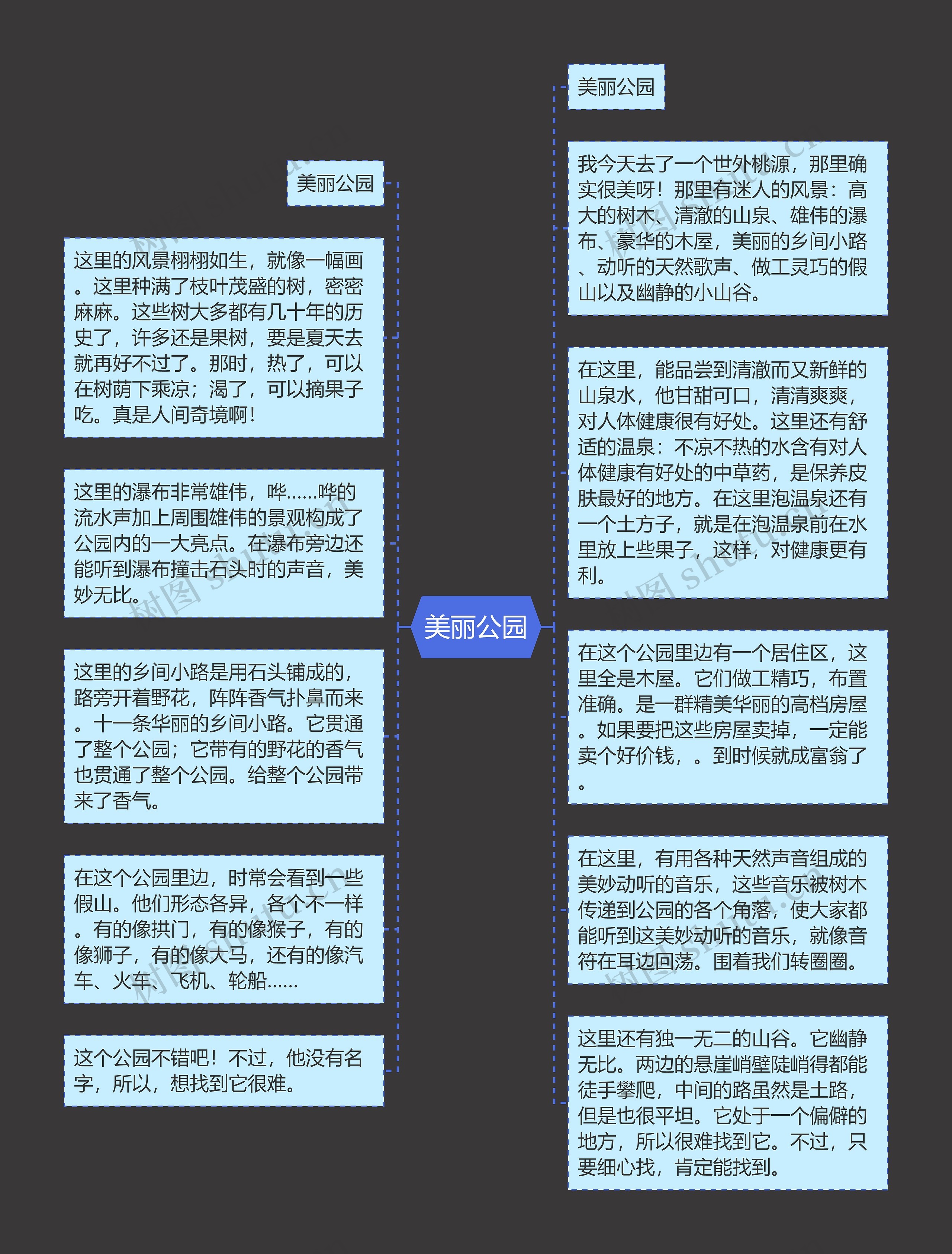 美丽公园思维导图