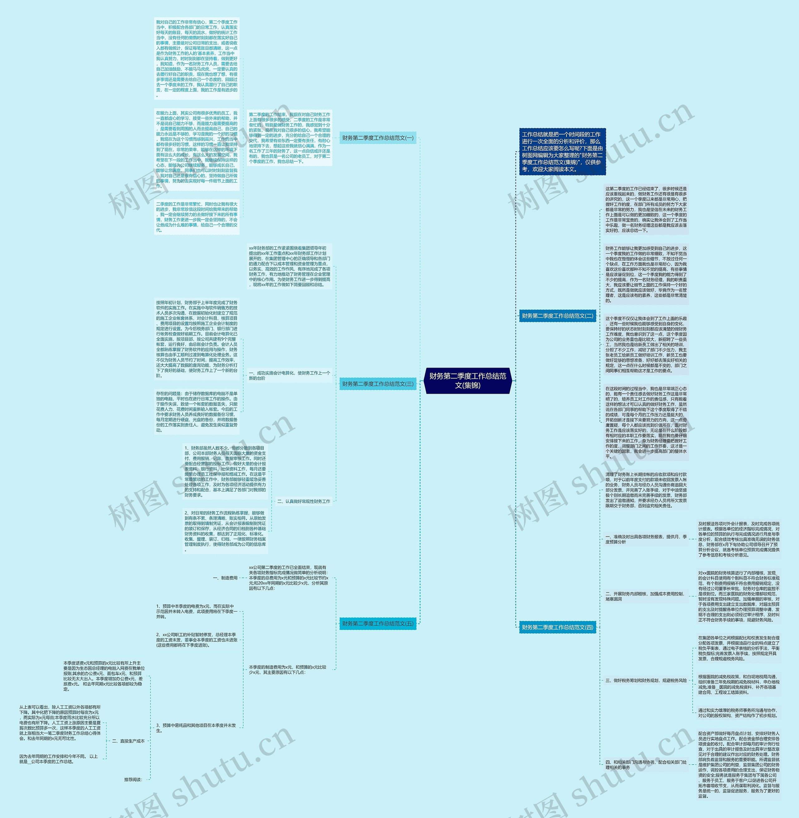 财务第二季度工作总结范文(集锦)思维导图
