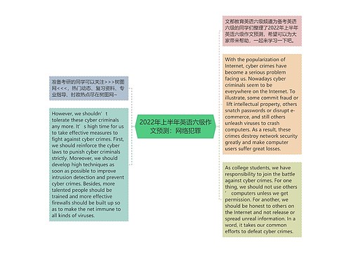 2022年上半年英语六级作文预测：网络犯罪