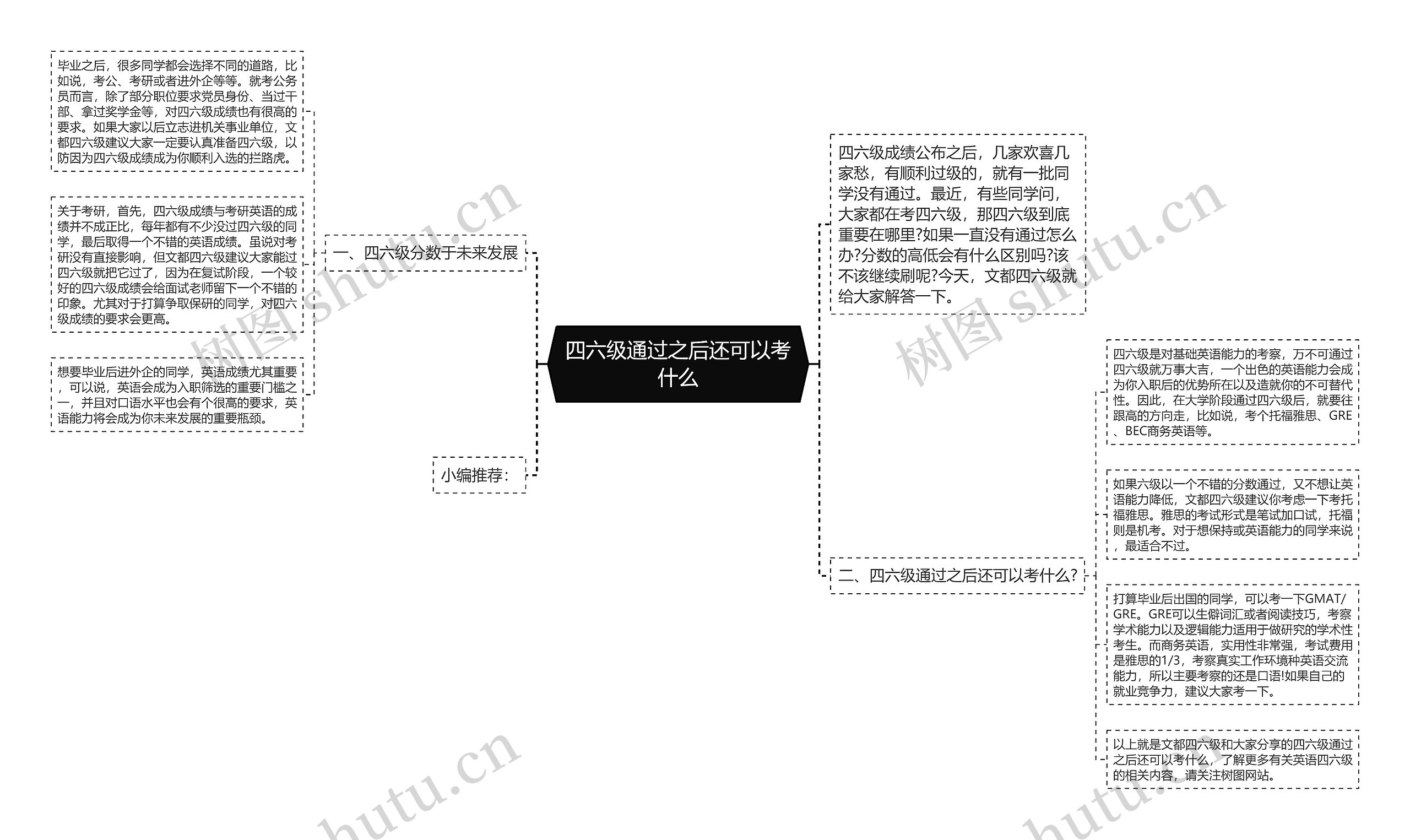 四六级通过之后还可以考什么思维导图