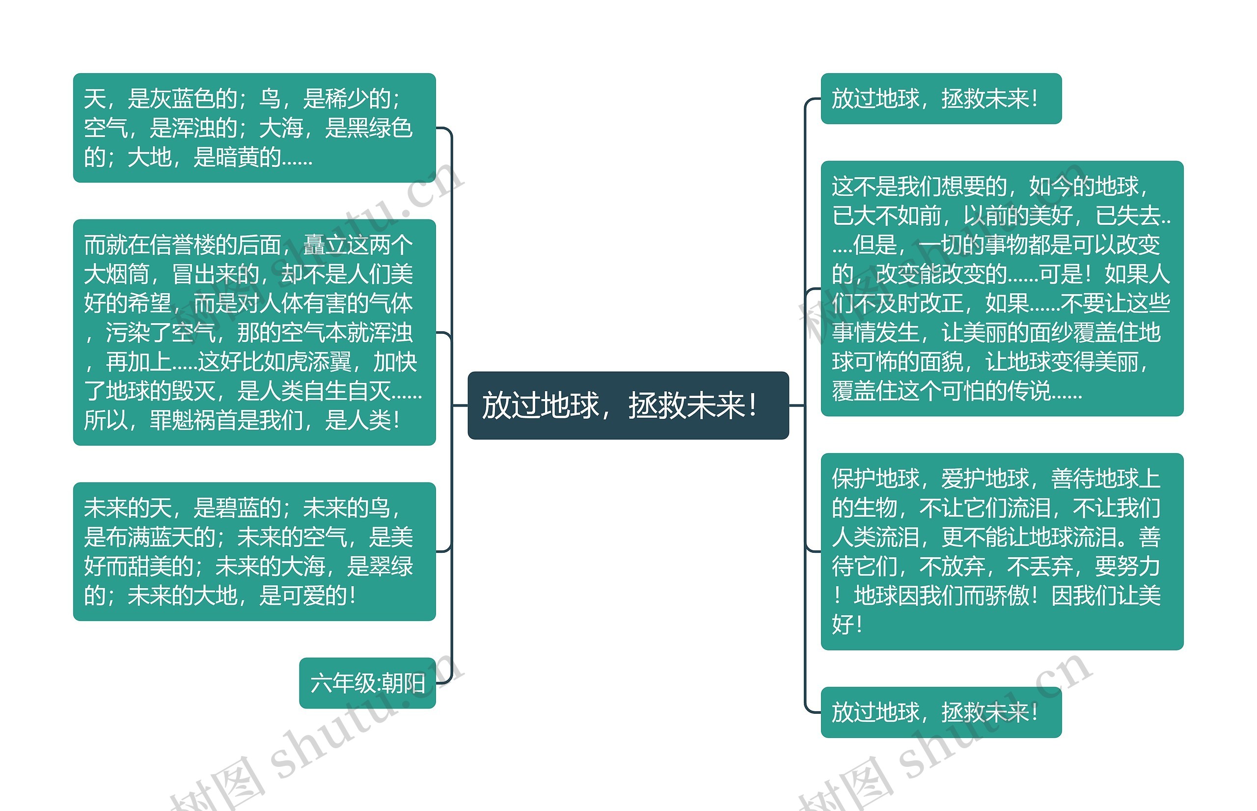 放过地球，拯救未来！思维导图