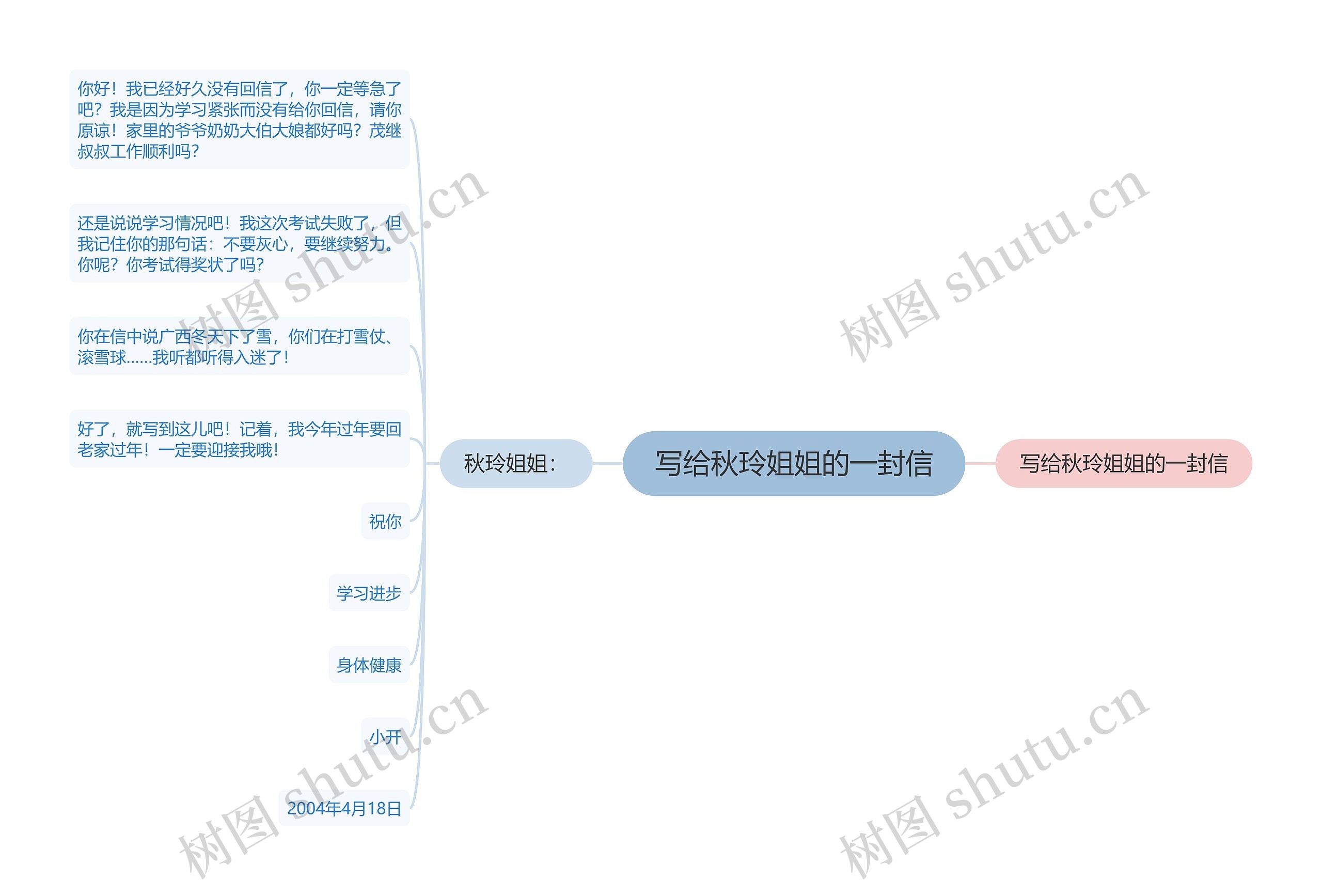 写给秋玲姐姐的一封信思维导图