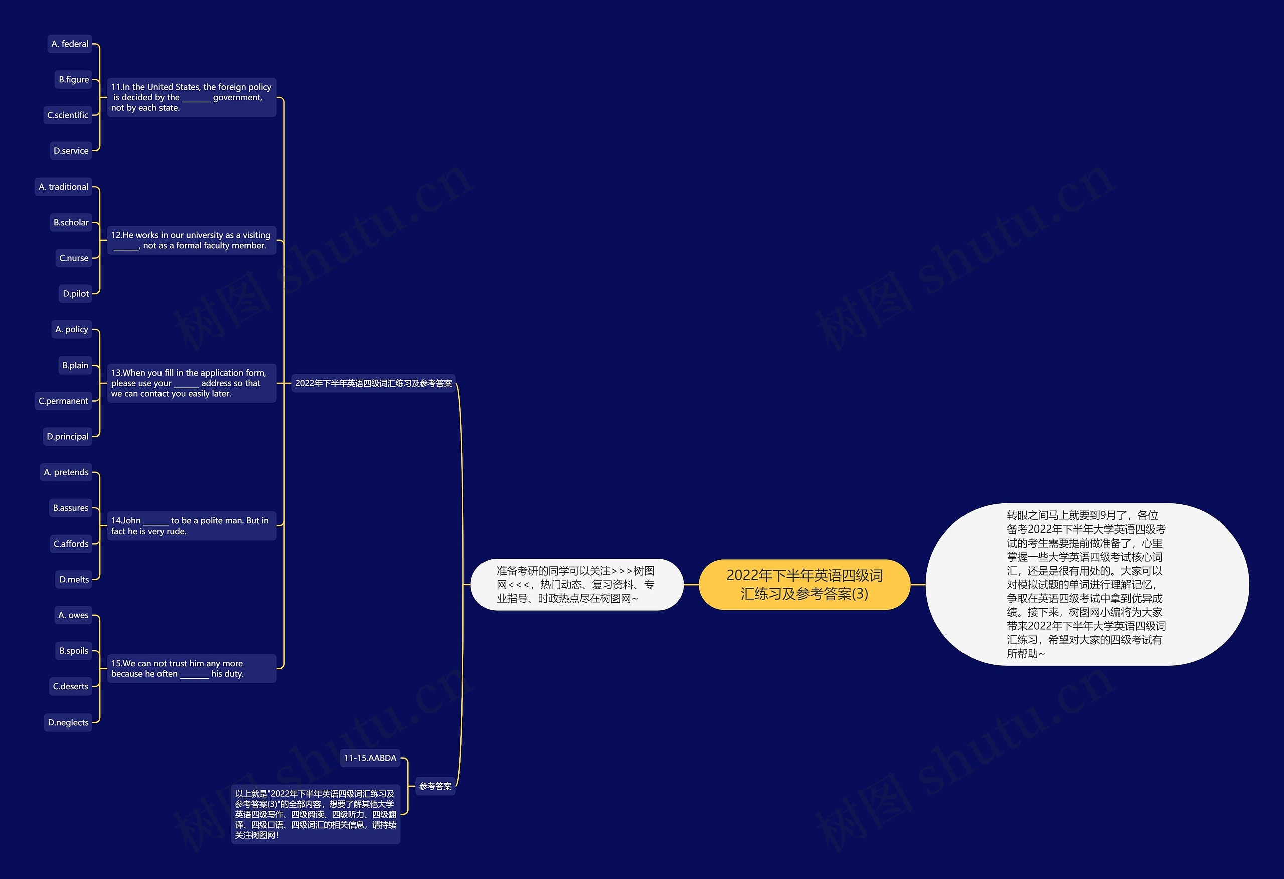 2022年下半年英语四级词汇练习及参考答案(3)思维导图