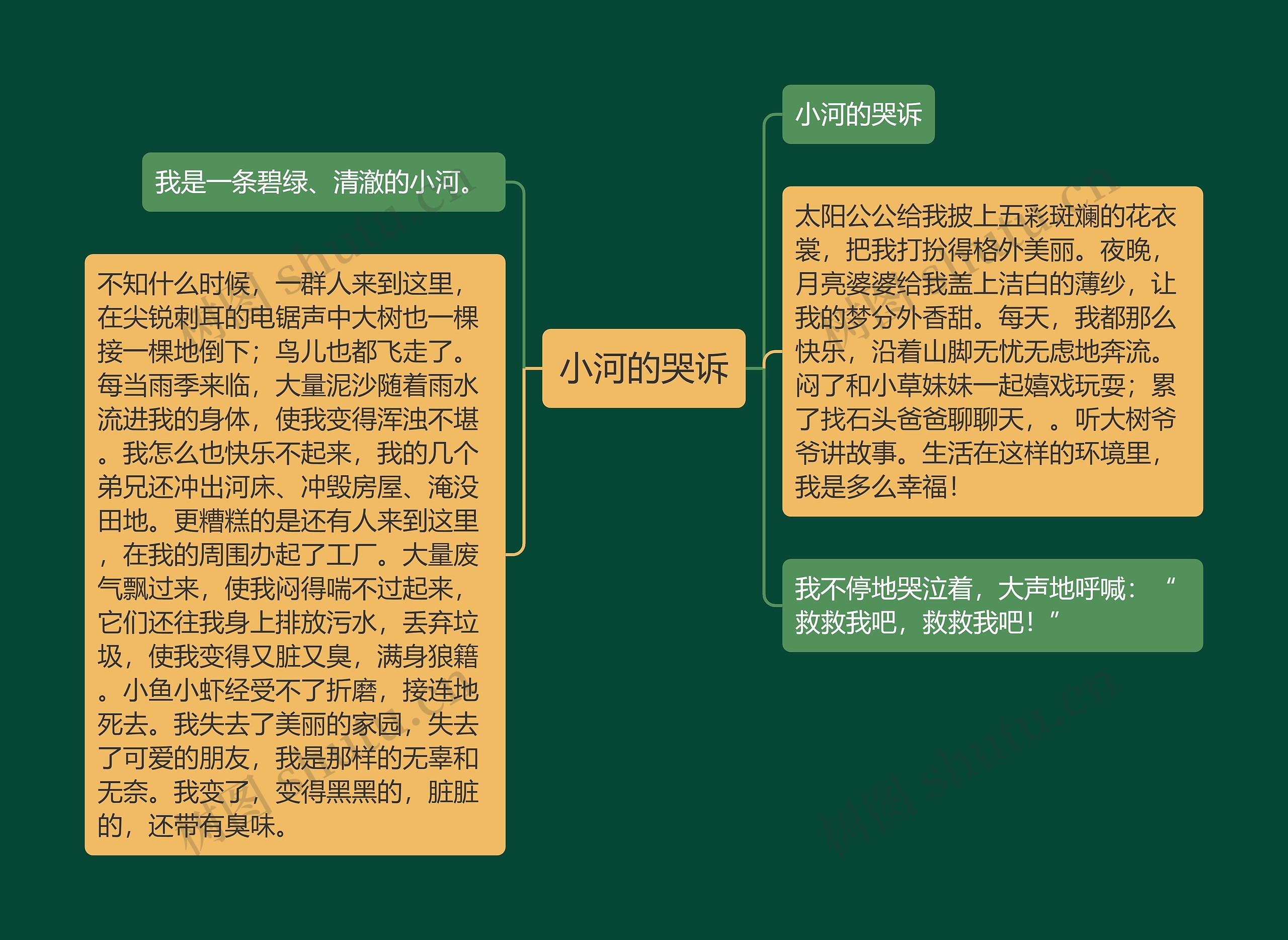 小河的哭诉思维导图