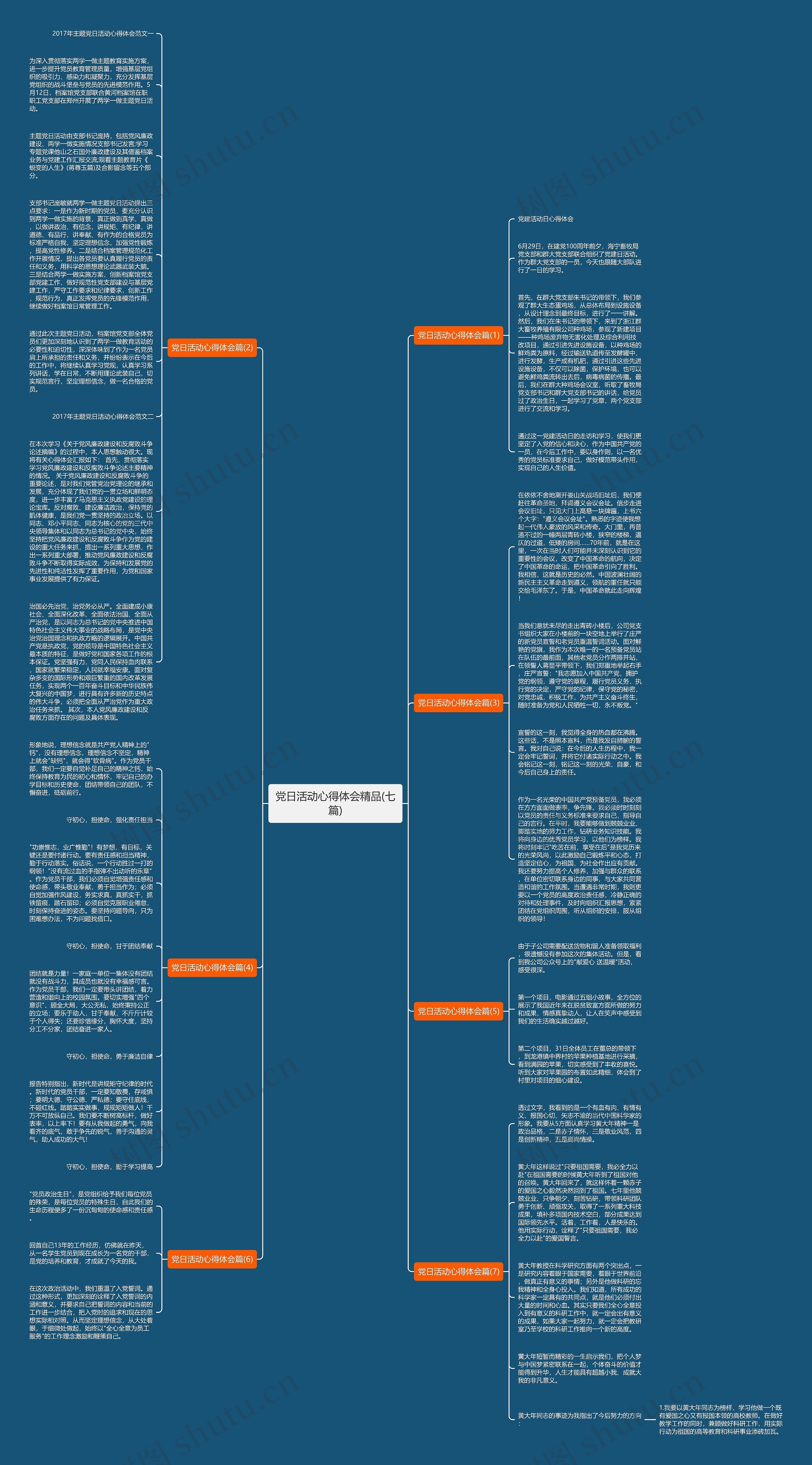 党日活动心得体会精品(七篇)思维导图