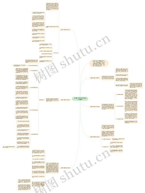 公司第一季度工作总结(各行业通用)思维导图_编号c2034361-TreeMind树图