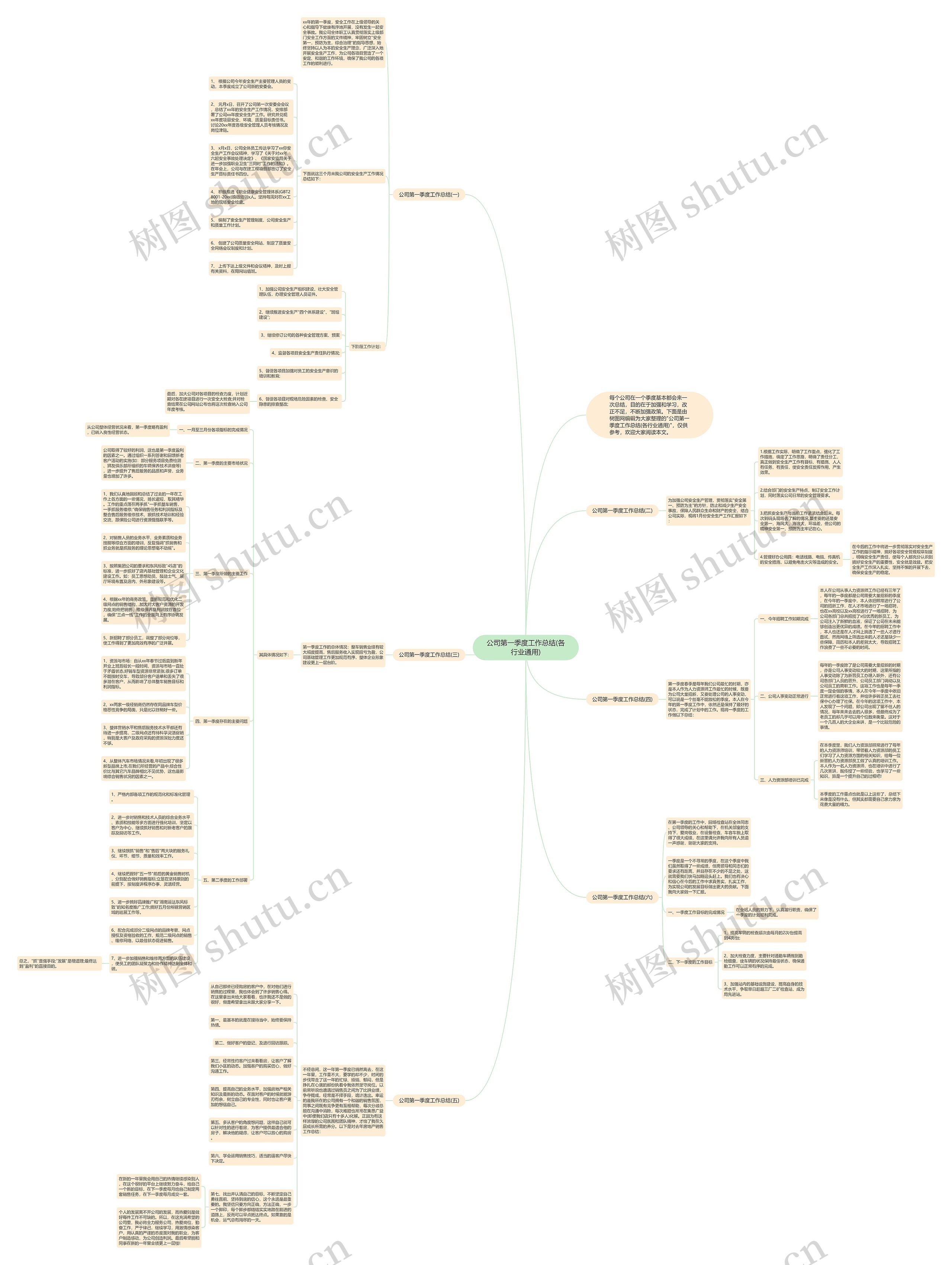 公司第一季度工作总结(各行业通用)思维导图