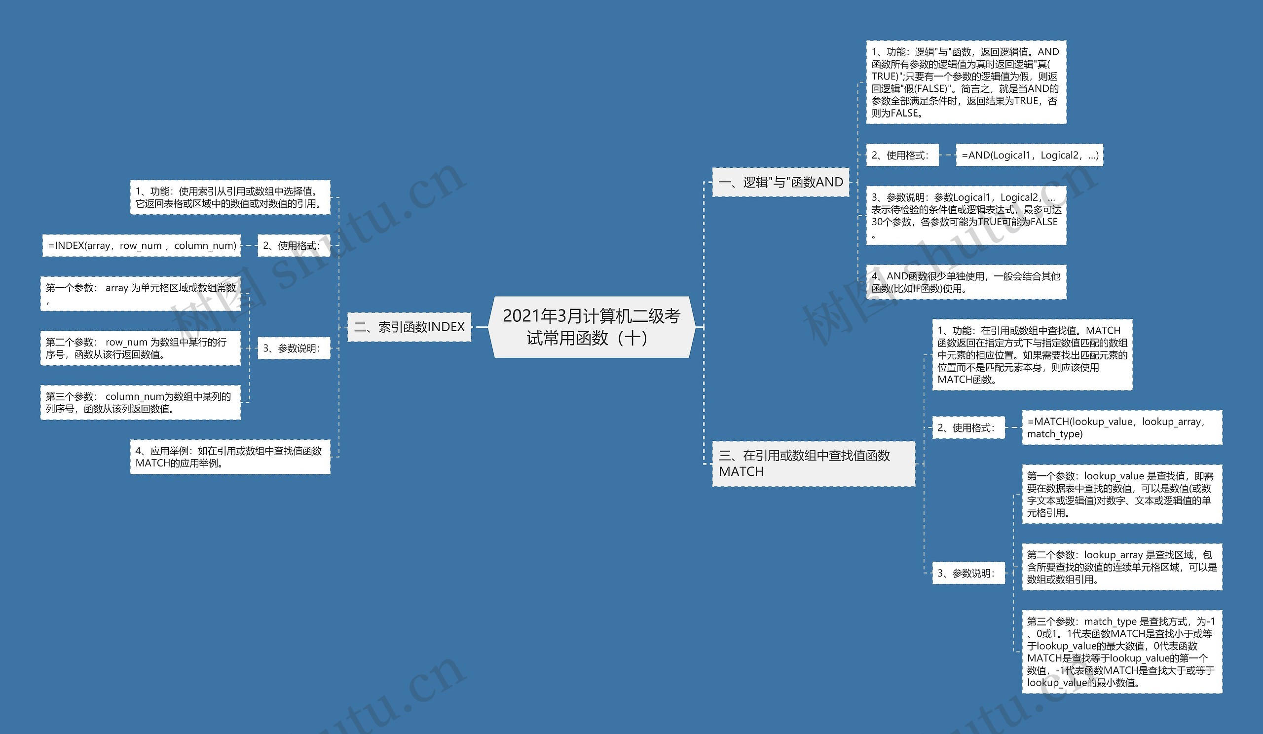 2021年3月计算机二级考试常用函数（十）