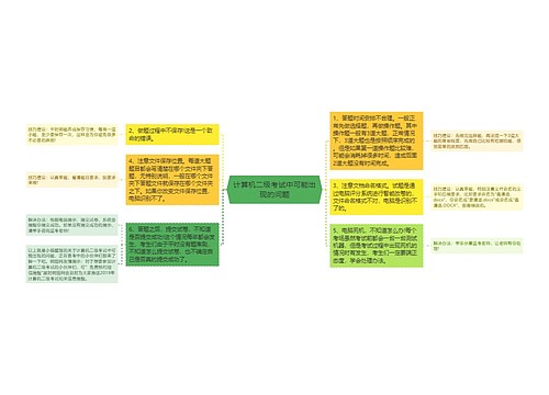 计算机二级考试中可能出现的问题