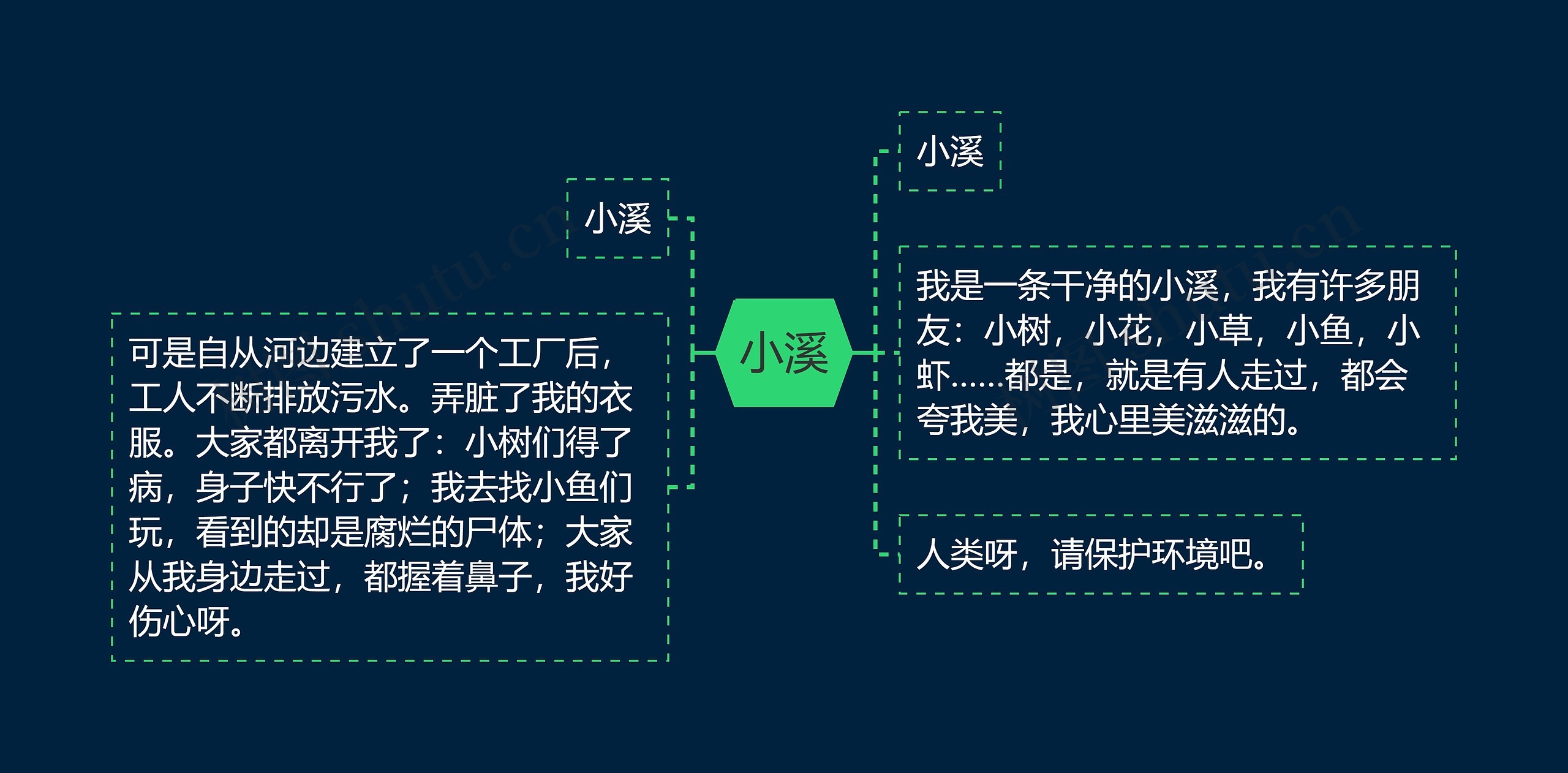 小溪