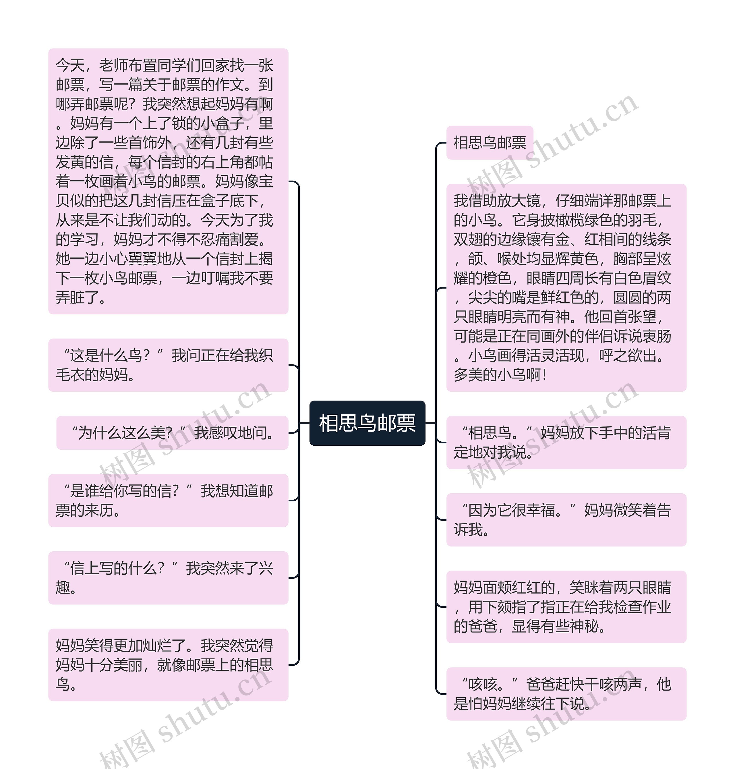 相思鸟邮票
