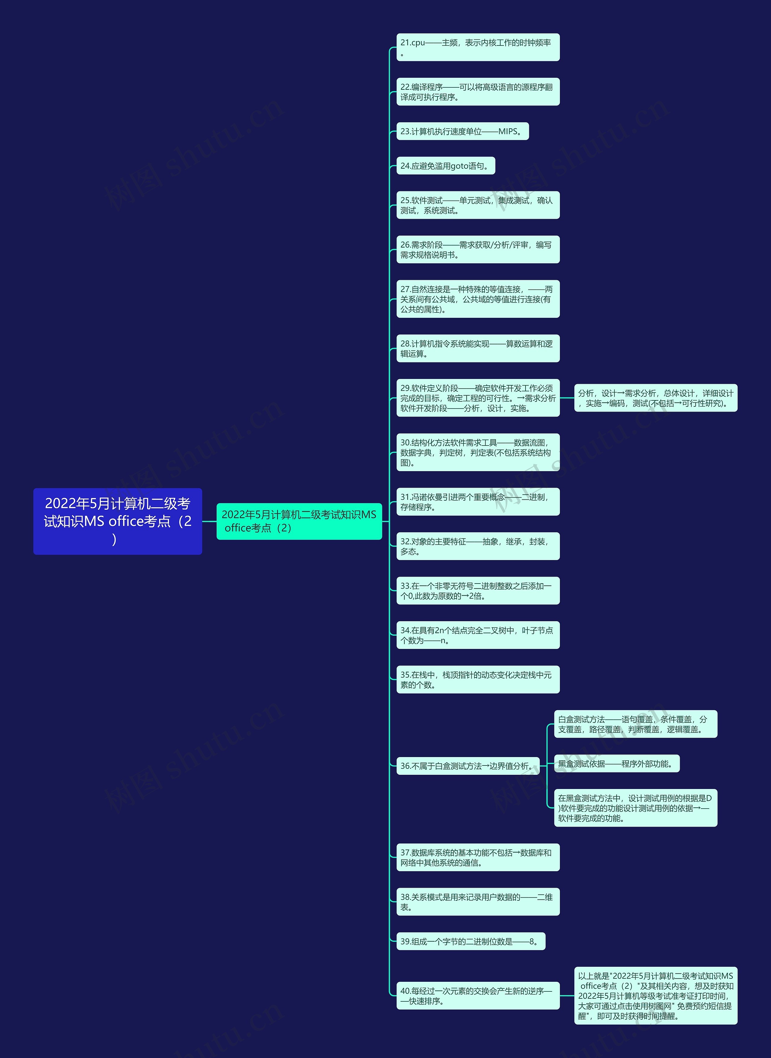 2022年5月计算机二级考试知识MS office考点（2）思维导图