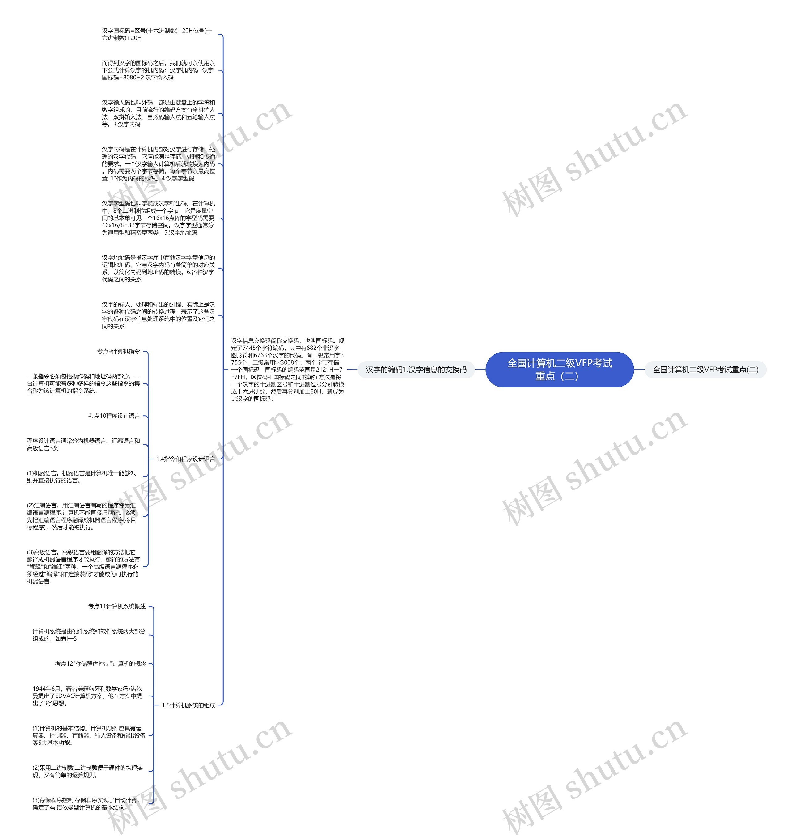 全国计算机二级VFP考试重点(二)思维导图高清图 全国计算机二级VFP考试重点(二)思维导图