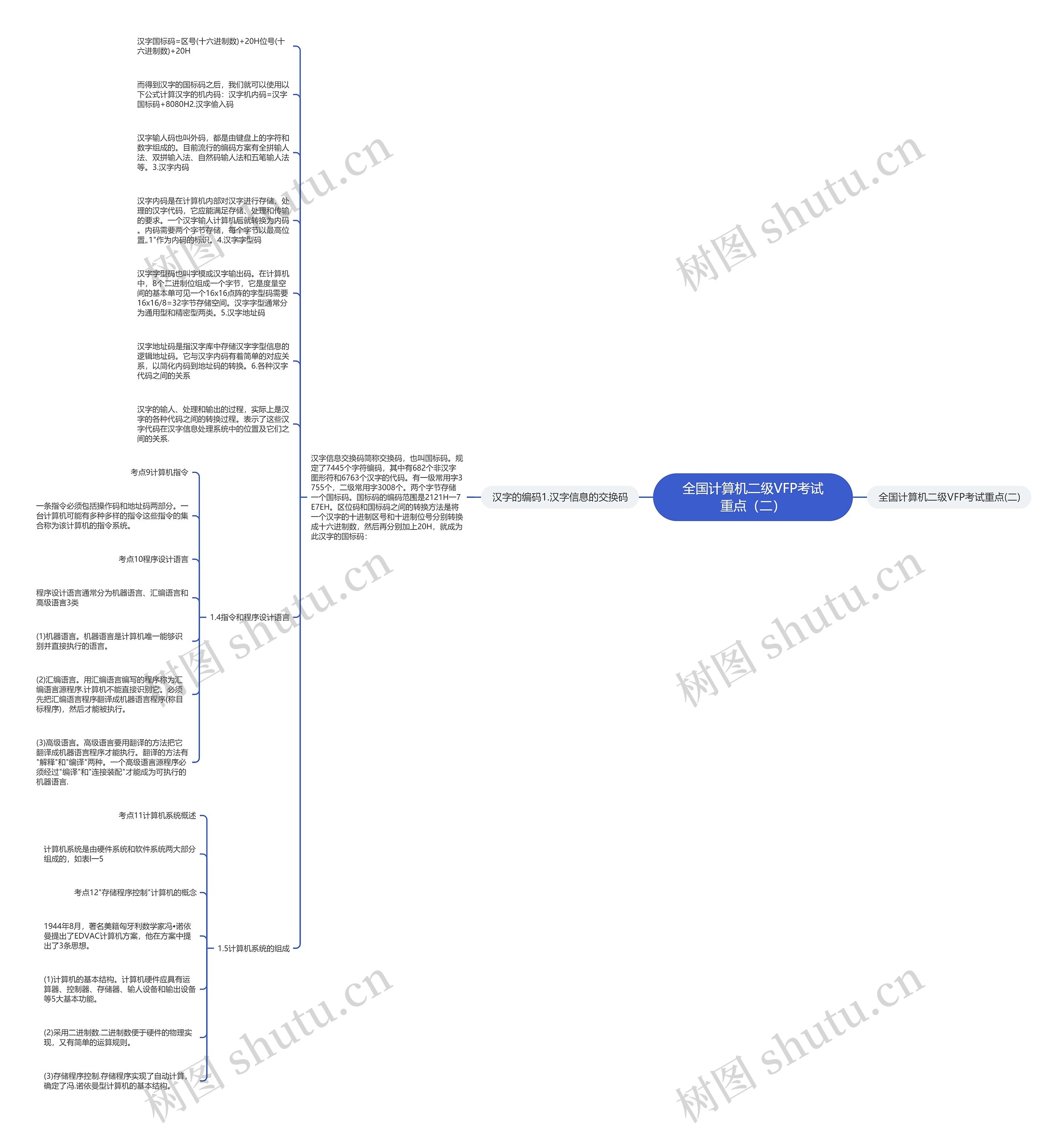 全国计算机二级VFP考试重点（二）思维导图