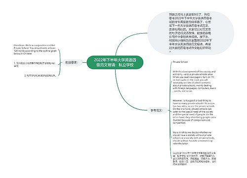 2022年下半年大学英语四级范文背诵：私立学校