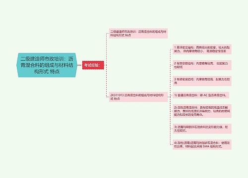 二级建造师市政培训：沥青混合料的组成与材料结构形式 特点