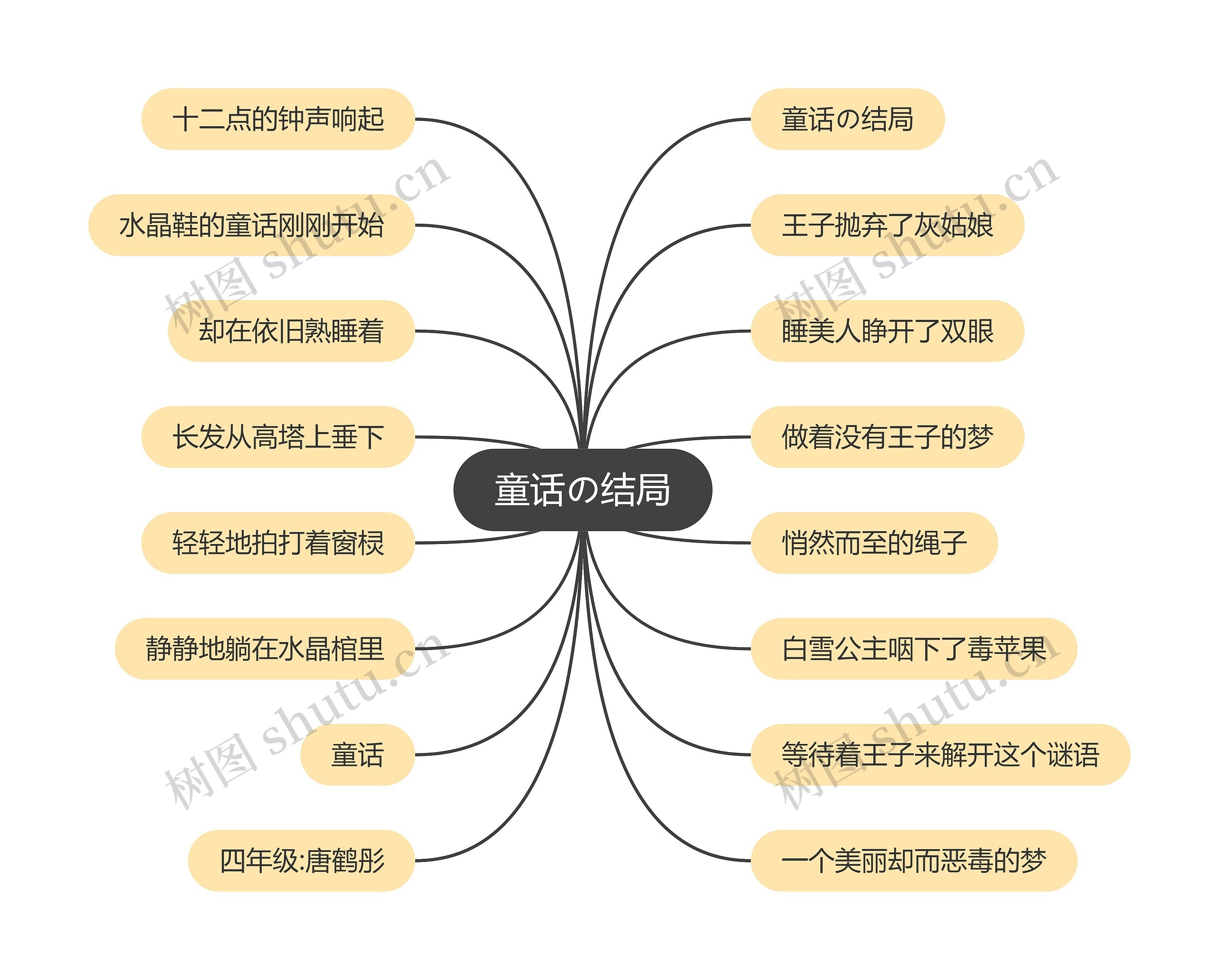 童话の结局