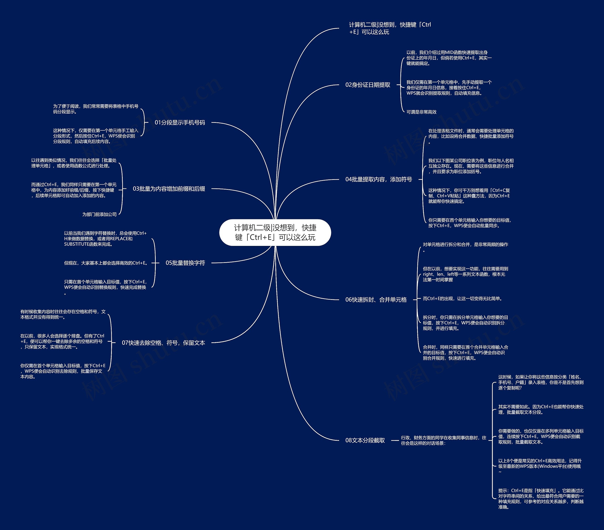 计算机二级|没想到，快捷键「Ctrl+E」可以这么玩思维导图