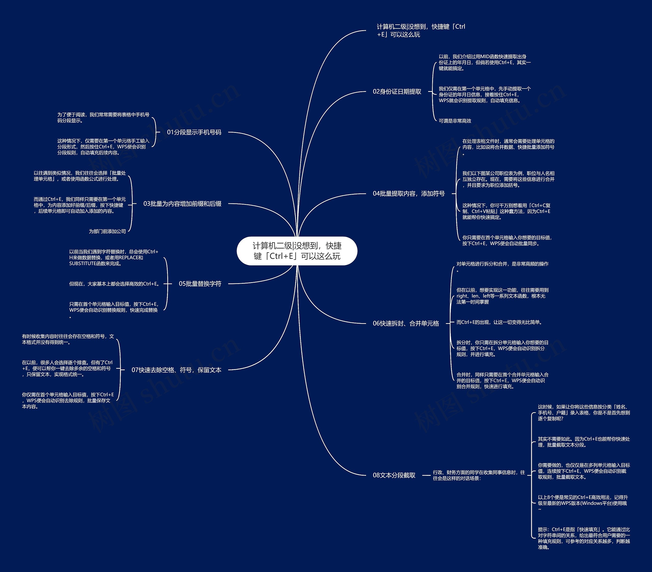 计算机二级|没想到,快捷键「Ctrl+E」可以这么玩 计算机二级|没想到,快捷键「Ctrl+E」可以这么玩