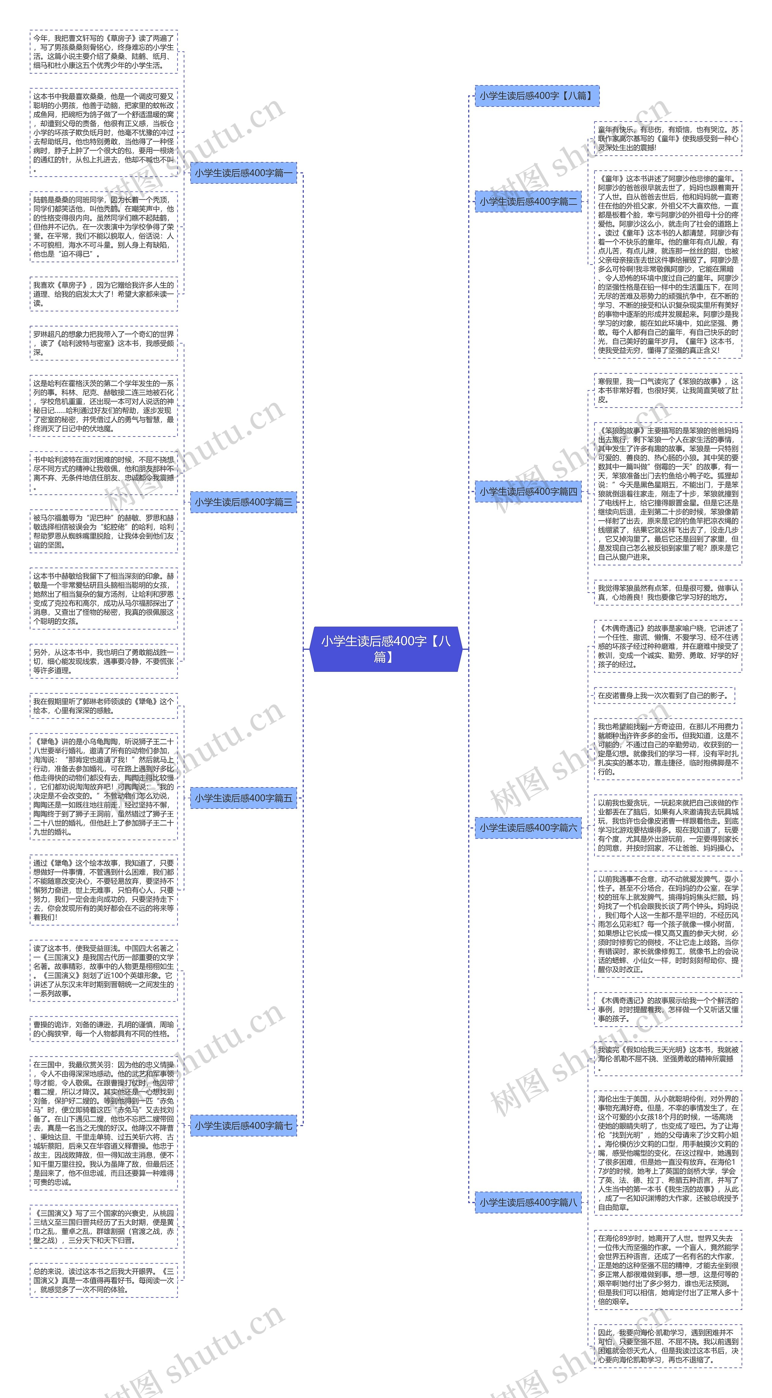 小学生读后感400字【八篇】思维导图