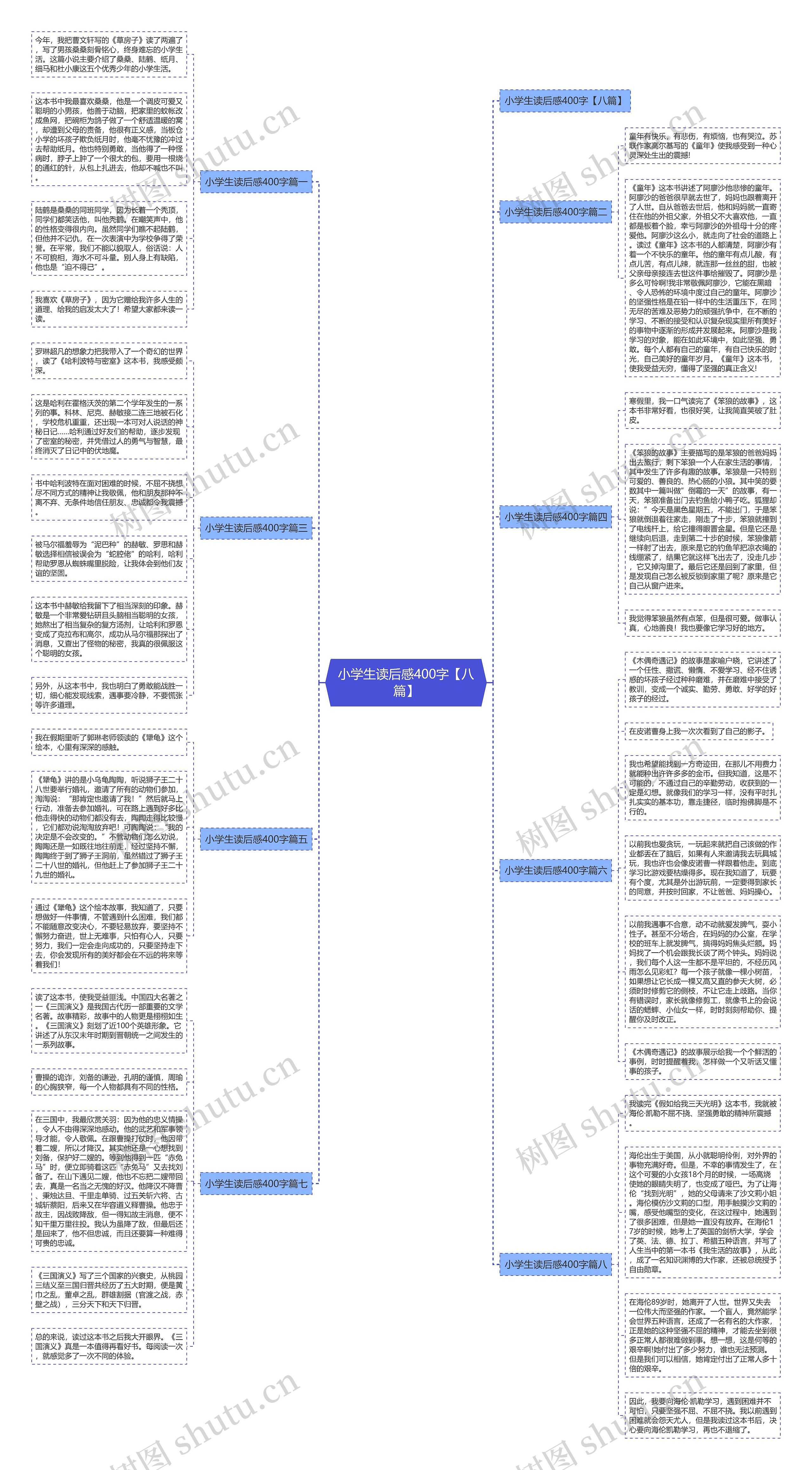 小学生读后感400字【八篇】 小学生读后感400字【八篇】
