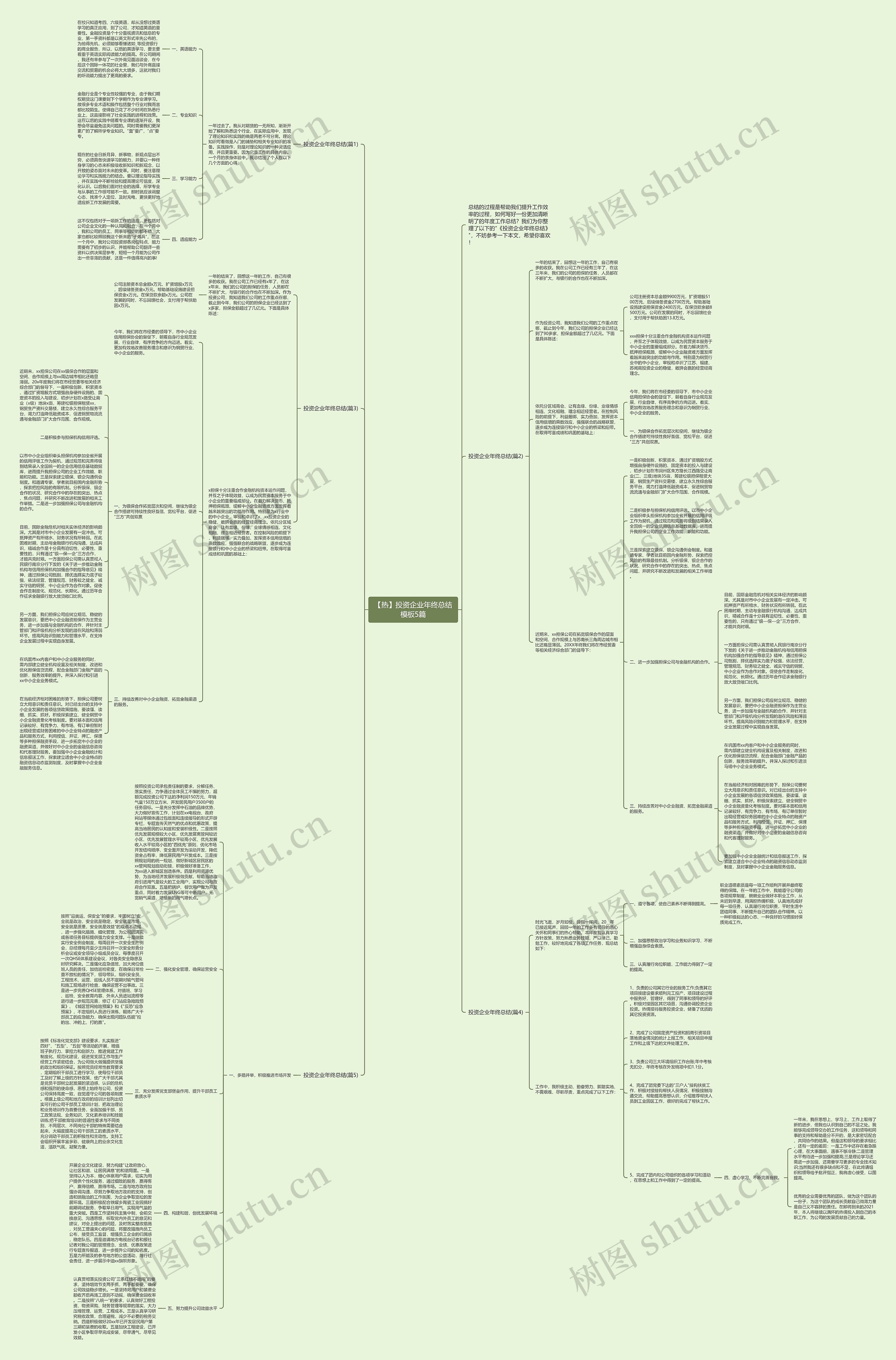 【热】投资企业年终总结模板5篇