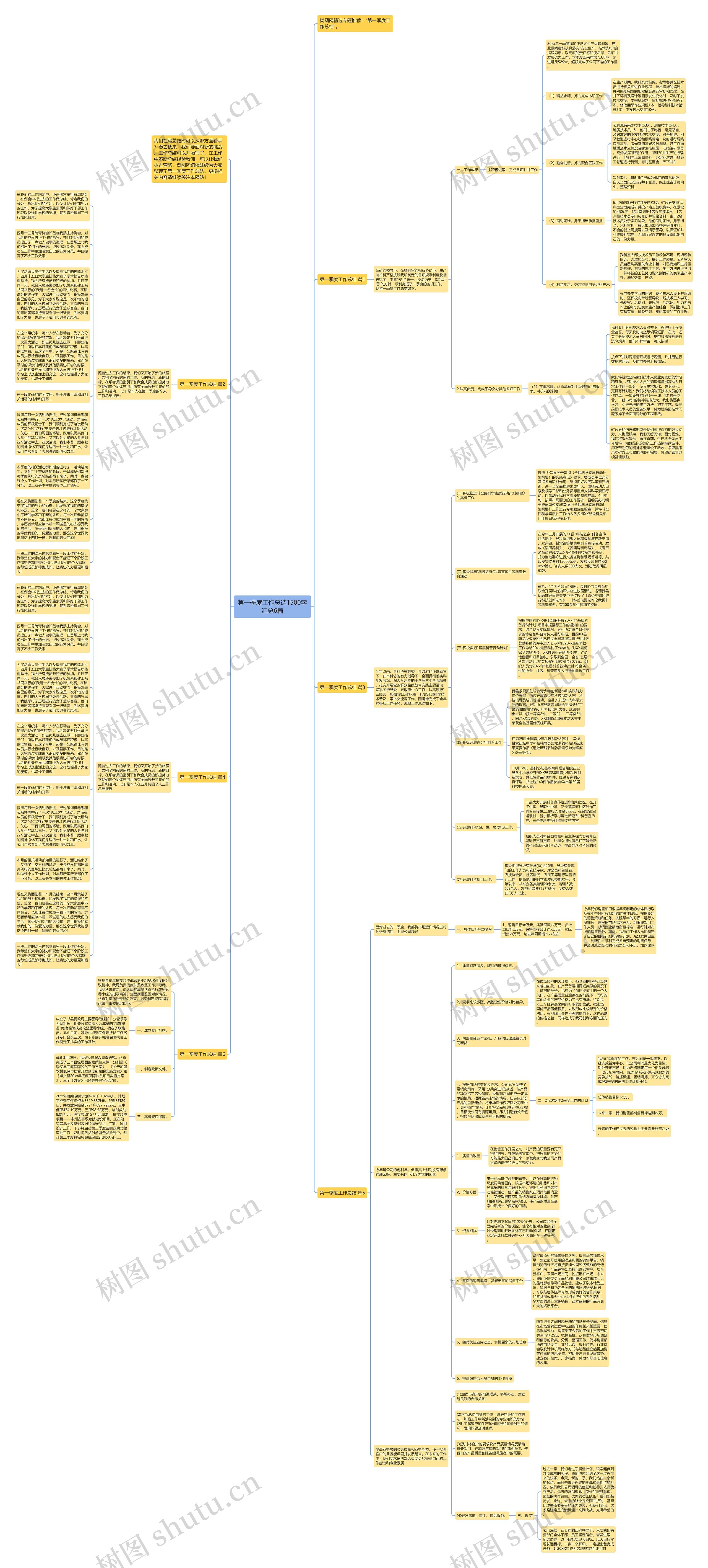 第一季度工作总结1500字汇总6篇思维导图