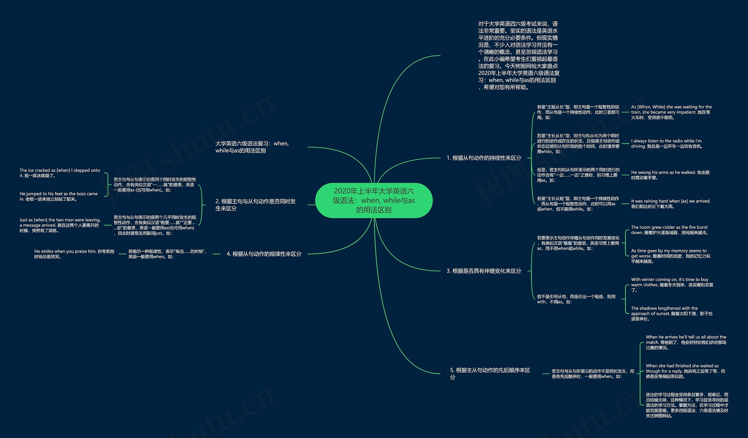 2020年上半年大学英语六级语法：when, while与as的用法区别思维导图