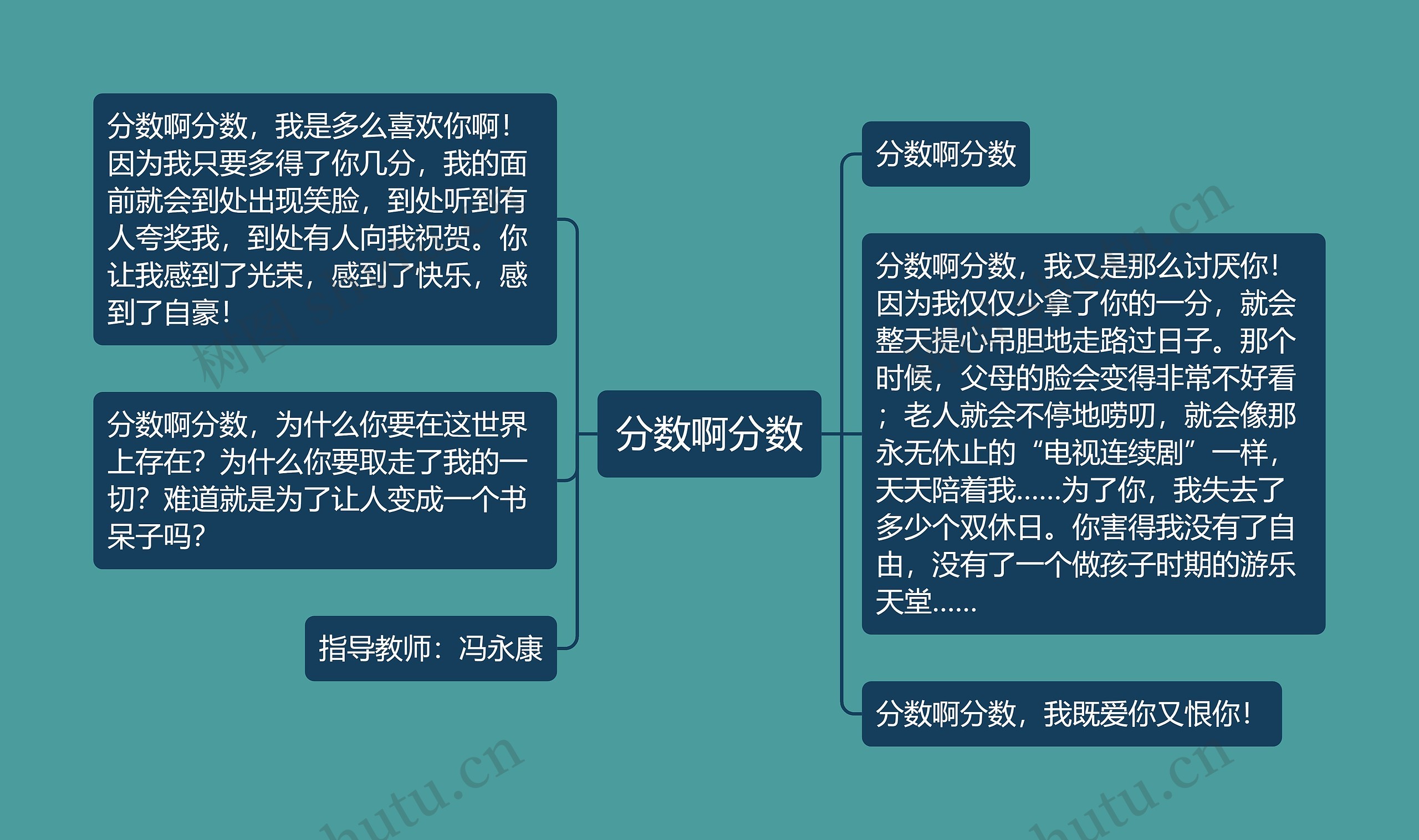 分数啊分数思维导图