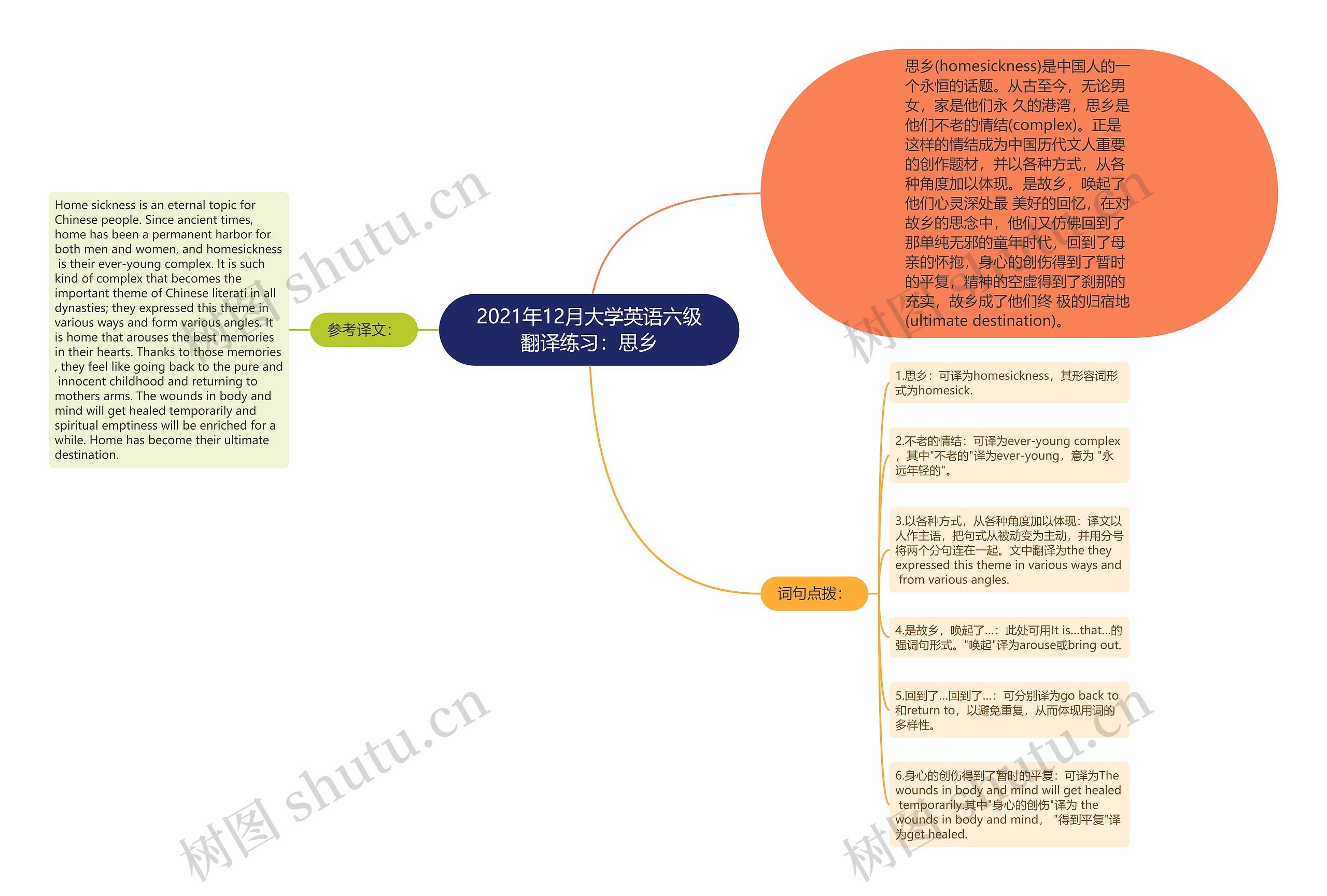 2021年12月大学英语六级翻译练习：思乡