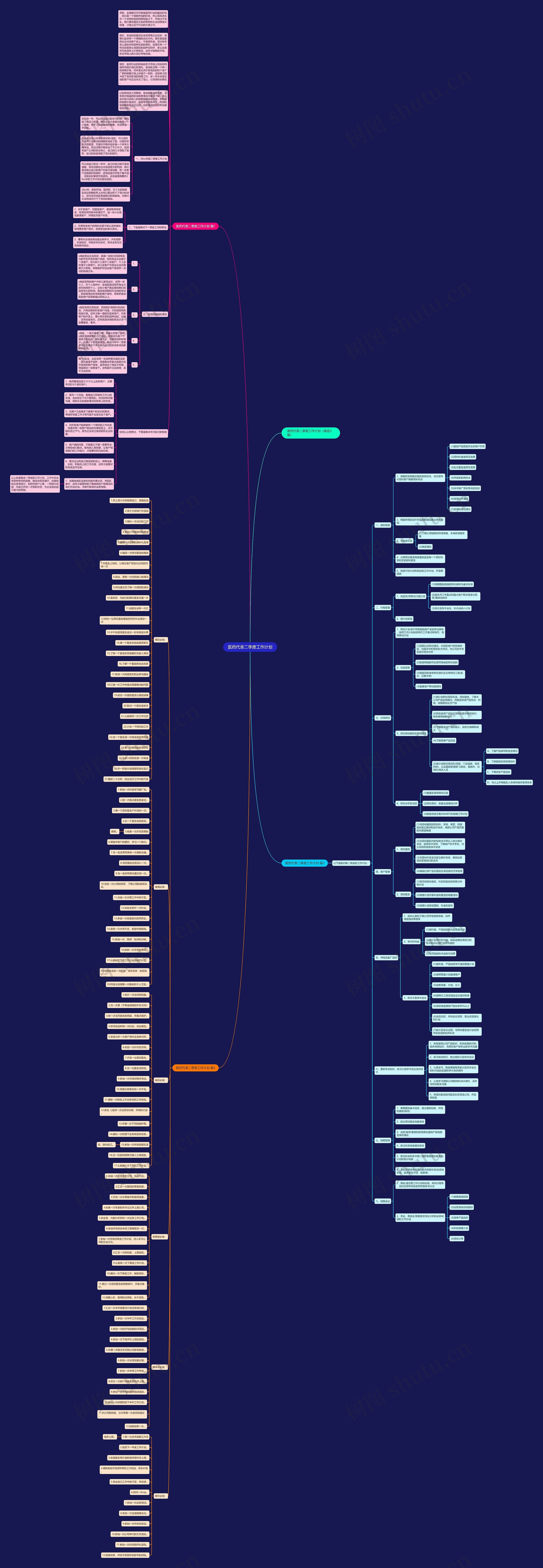 医药代表二季度工作计划思维导图