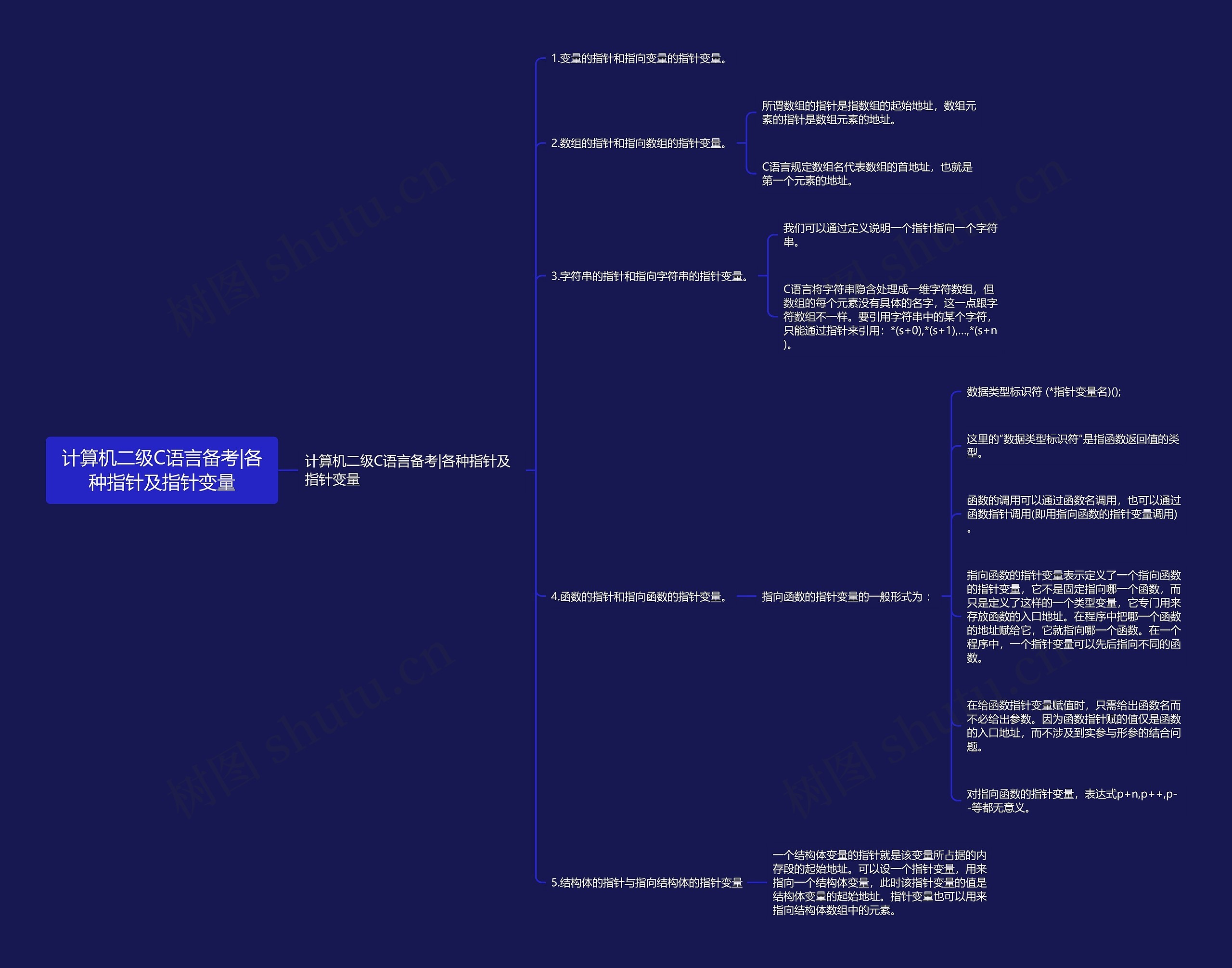 计算机二级C语言备考|各种指针及指针变量思维导图