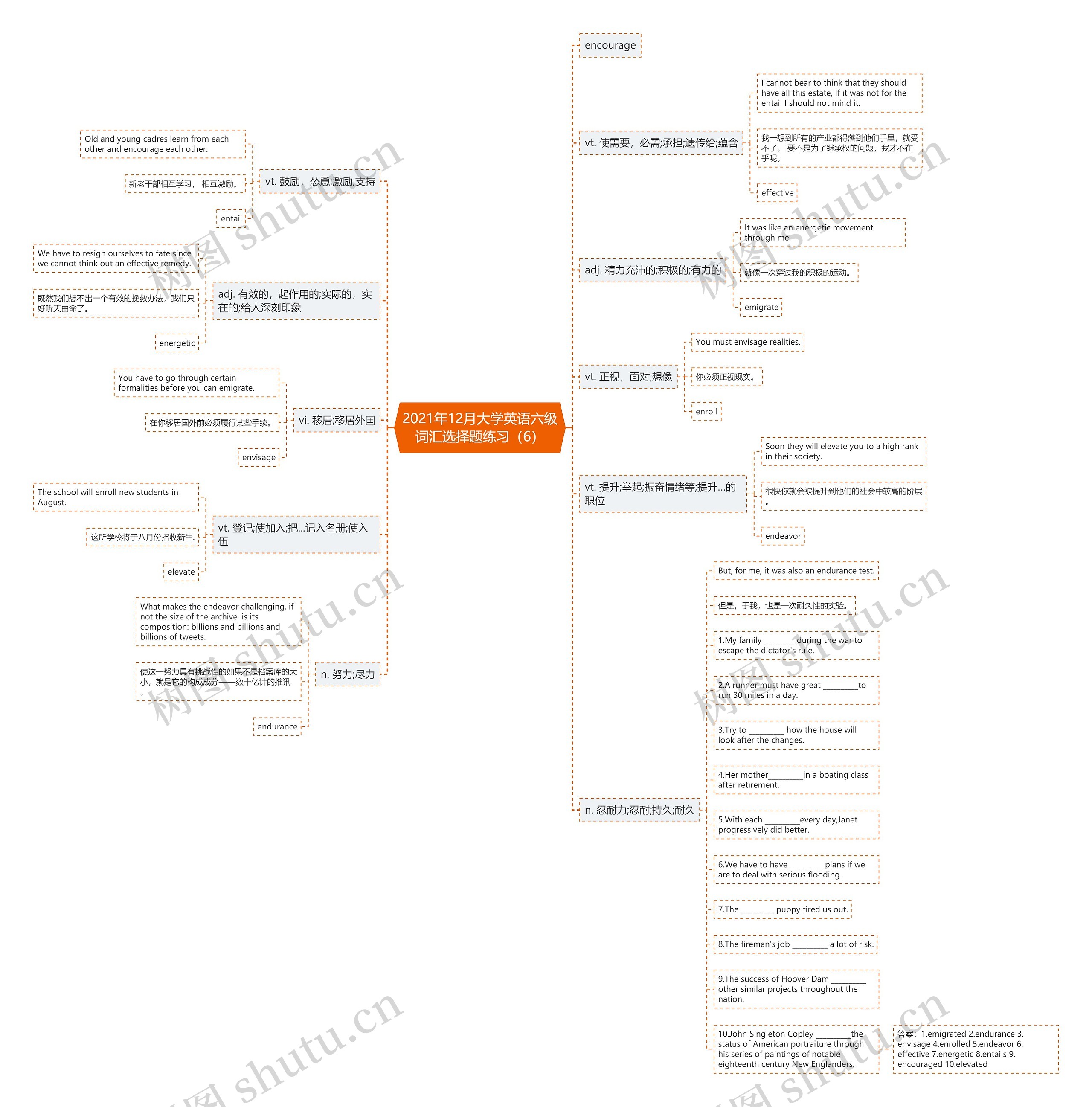 2021年12月大学英语六级词汇选择题练习（6）思维导图