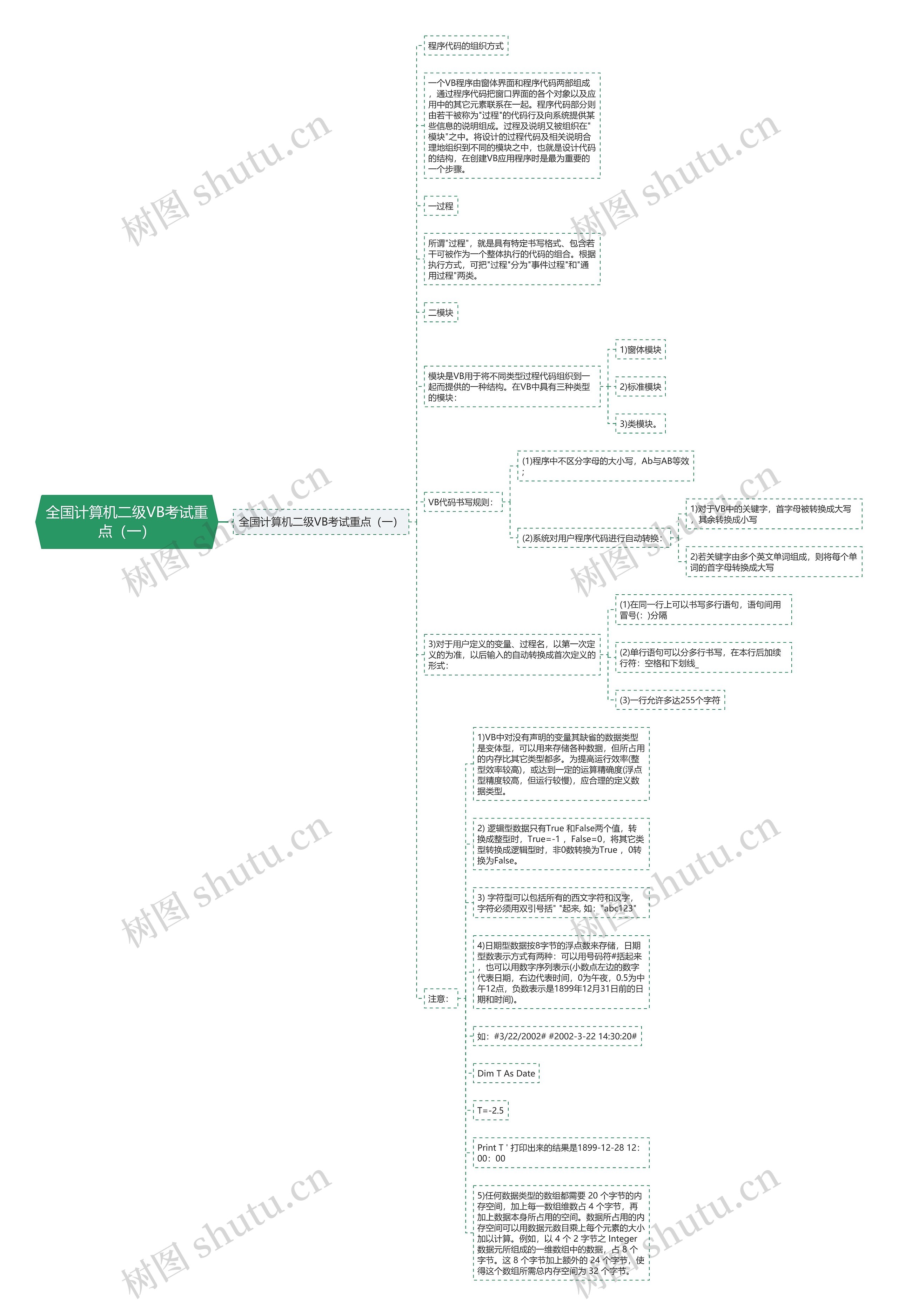 全国计算机二级VB考试重点（一）