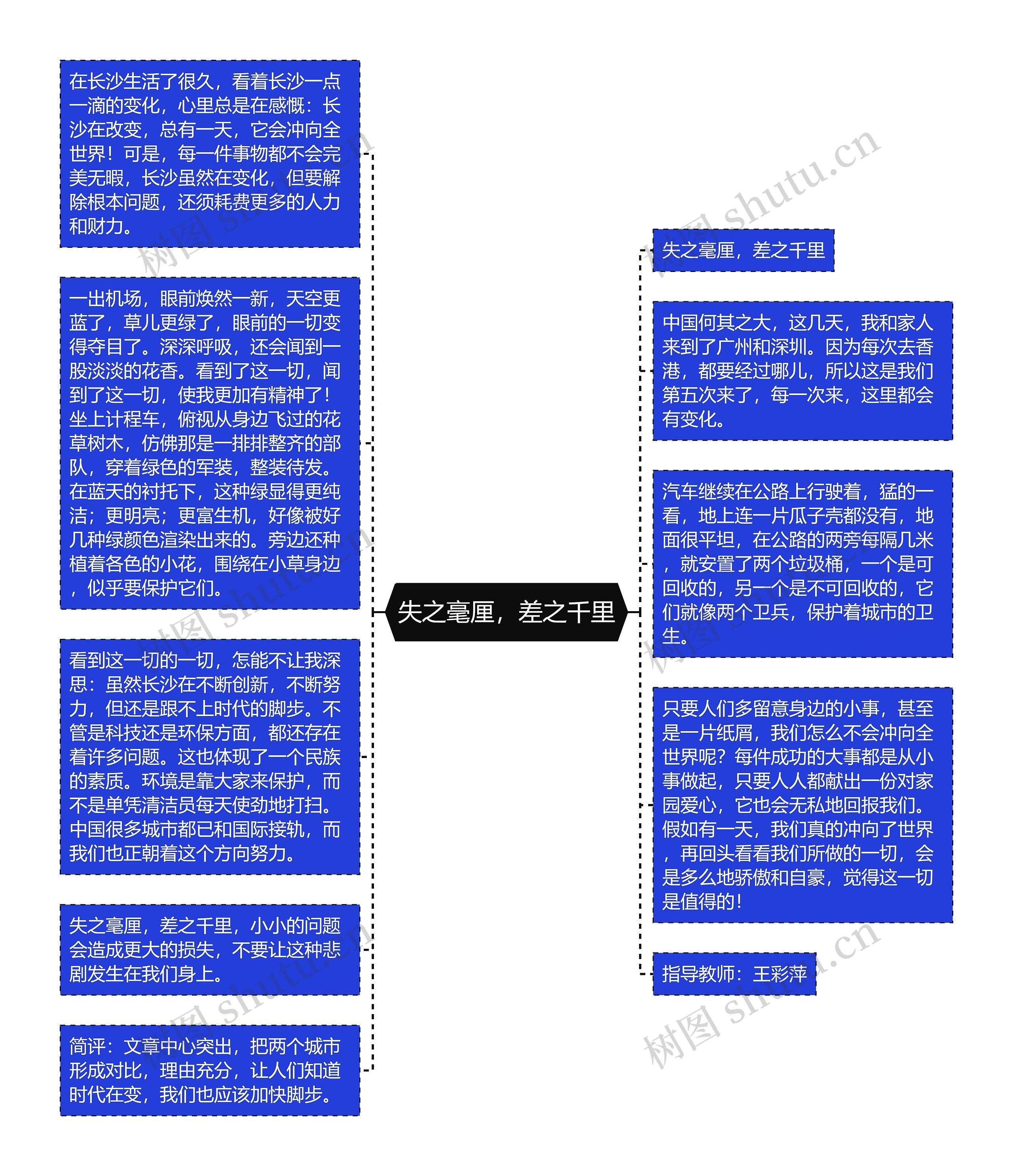 失之毫厘，差之千里