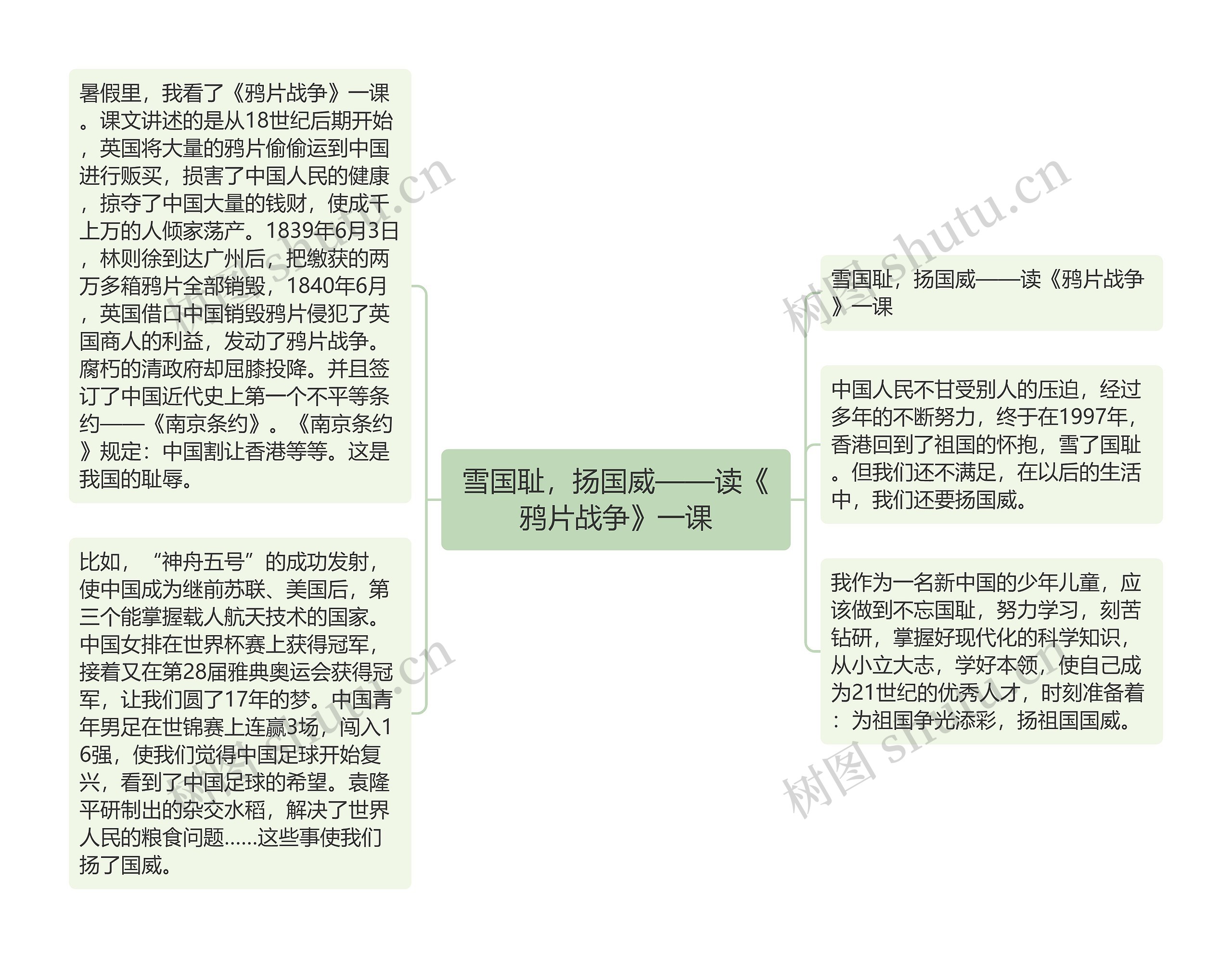 雪国耻，扬国威——读《鸦片战争》一课