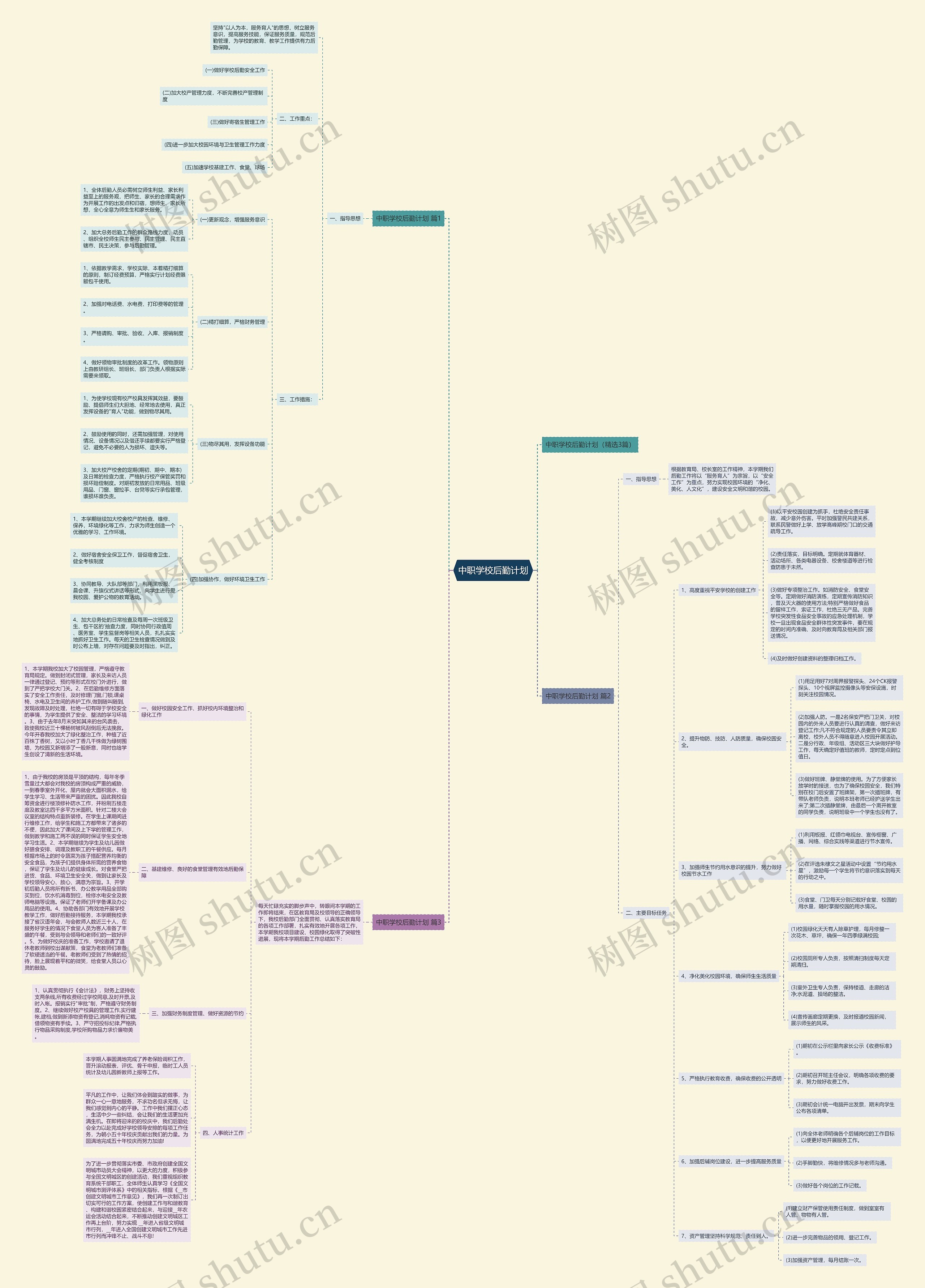中职学校后勤计划思维导图