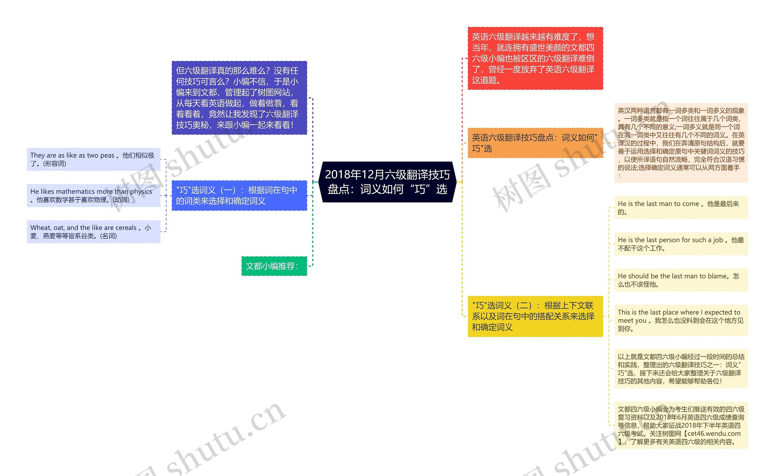 2018年12月六级翻译技巧盘点：词义如何“巧”选​思维导图